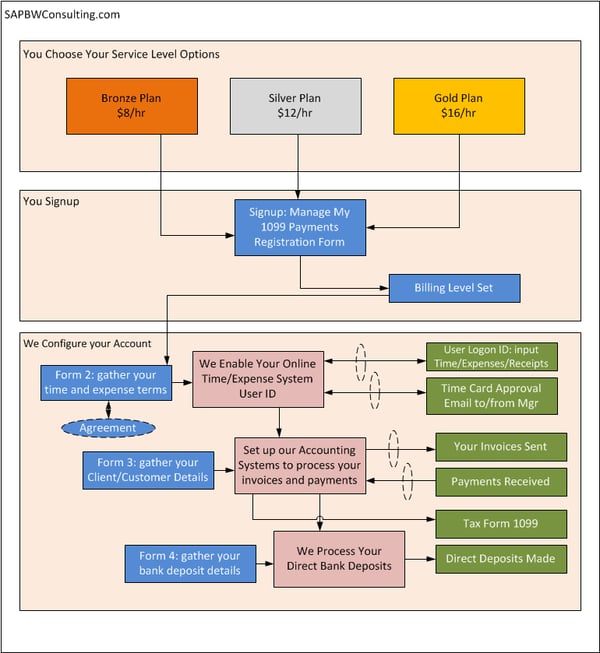 1099 Service Design 04217(3).png