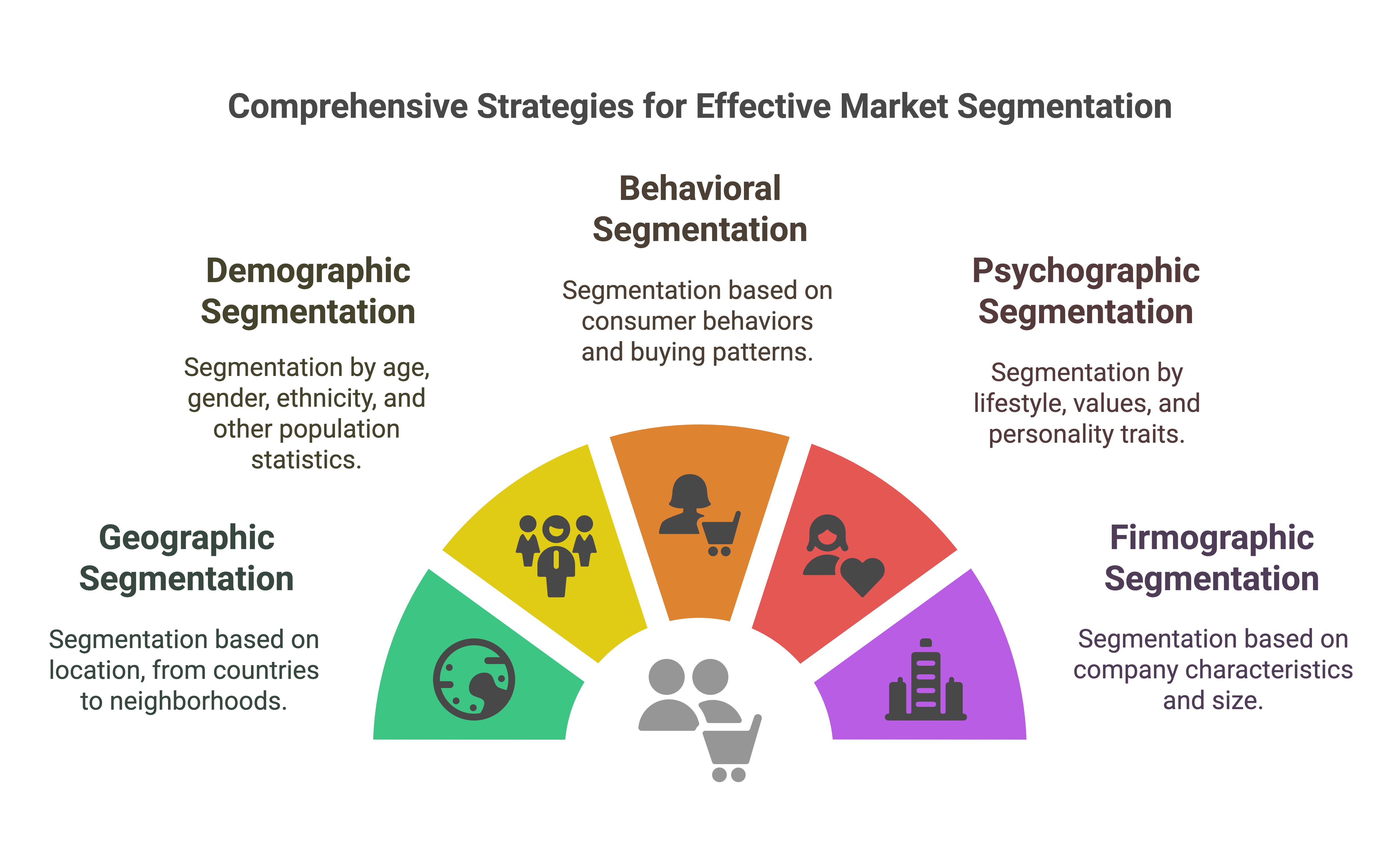 5 Simple Ways To Assess Your Market Segmentation