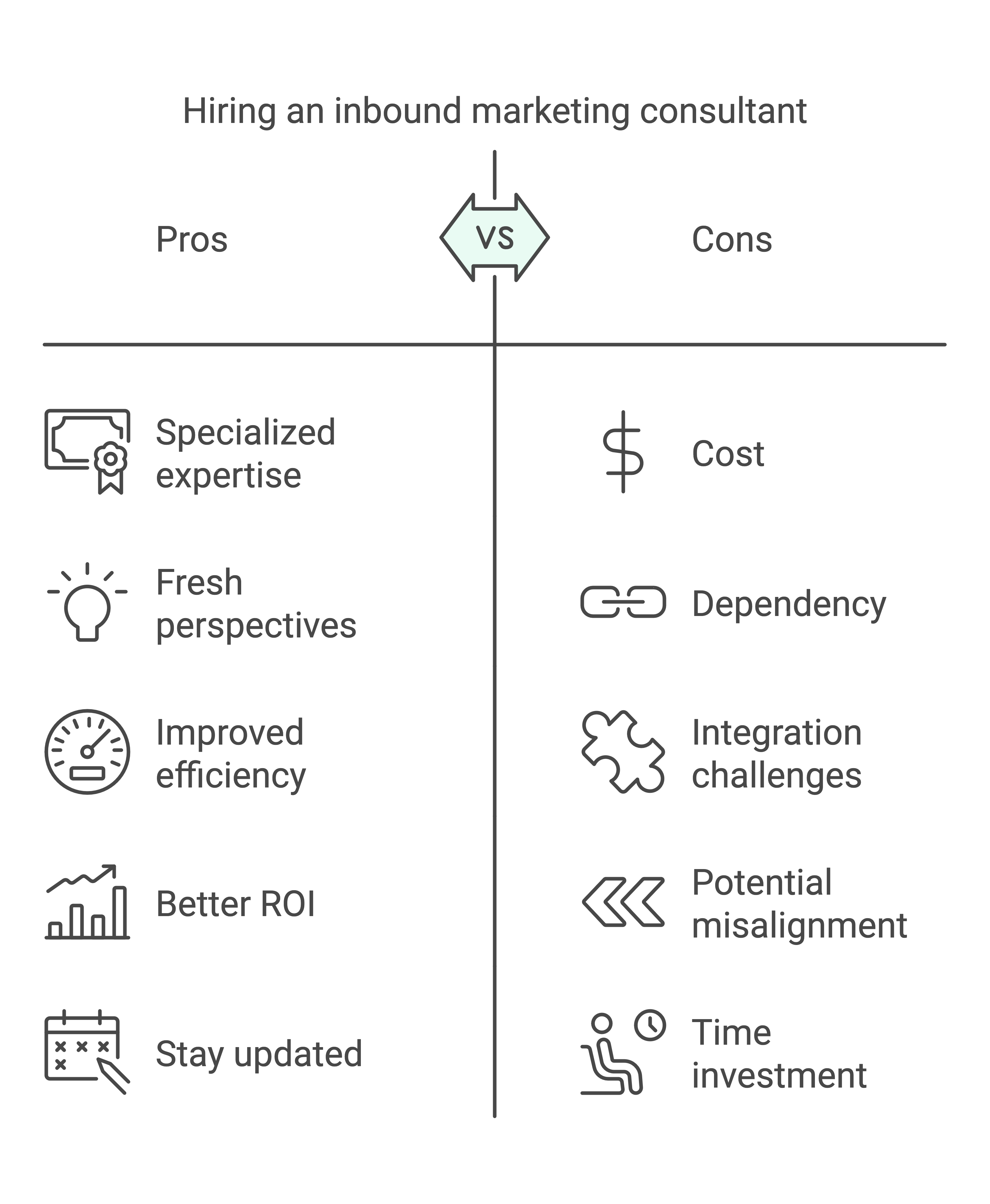 Advantages of Inbound Marketing Consultant