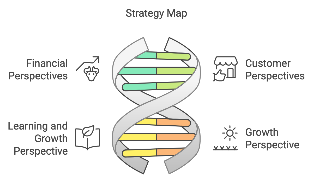 Unleashing Business Success: Balanced Scorecard Strategy