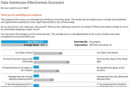 SAP BW Datawarehouse Diagnostic Tool