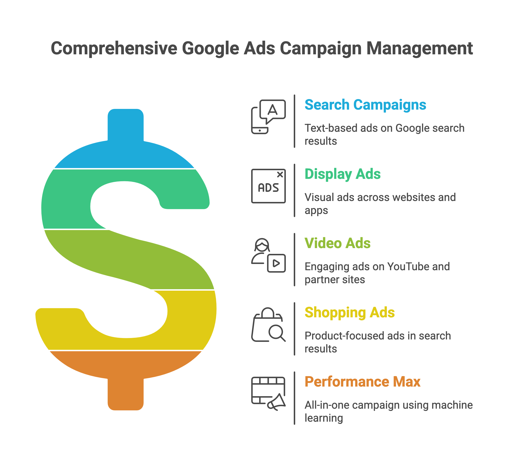 Boost Ad-Spend ROI with Expert AdWords Campaign Management Services