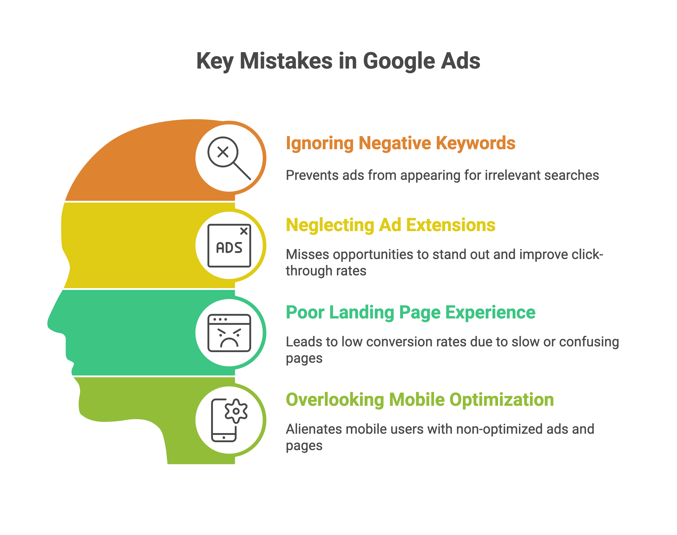 Key Mistakes in Google Ads