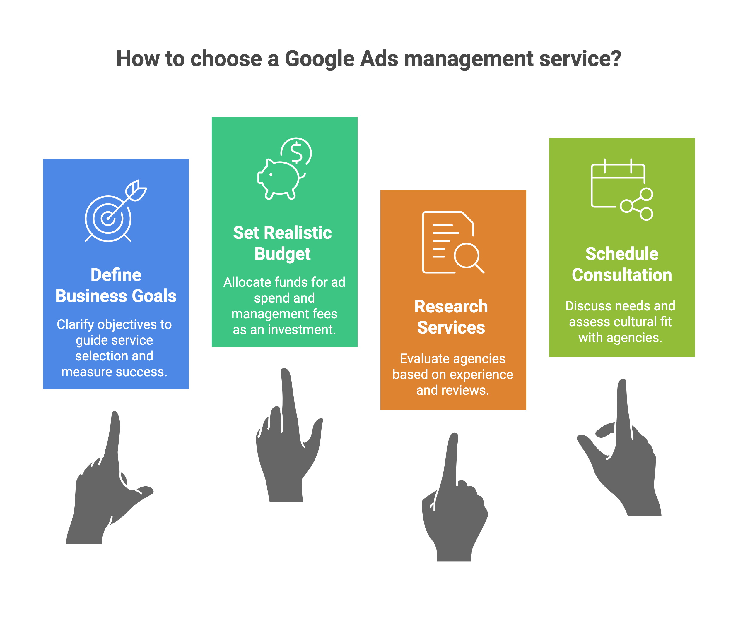 Choose a Google Ads Management Service Agency