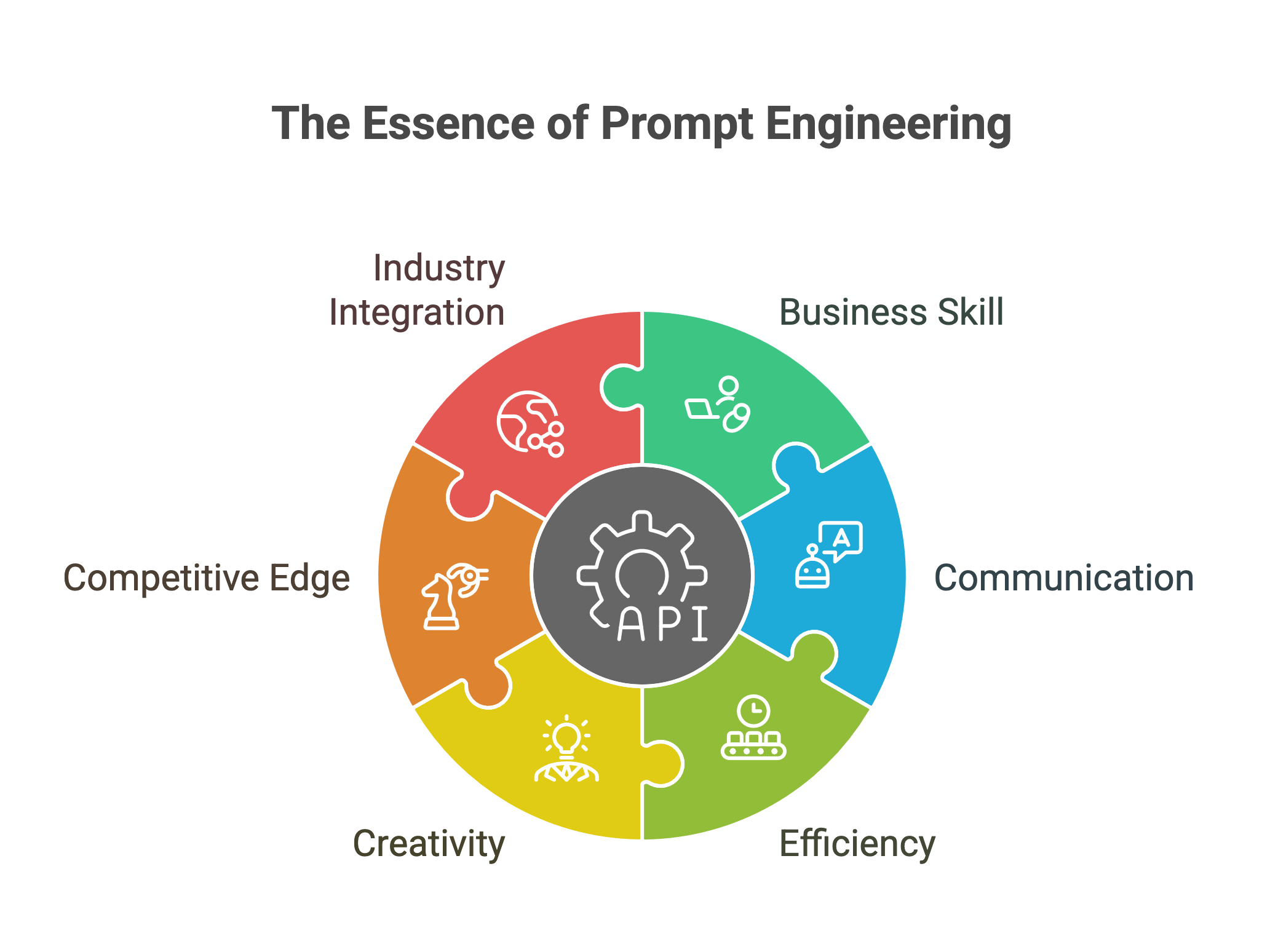 Boost Your Productivity with Prompt Engineering Insights - visual selection(10)
