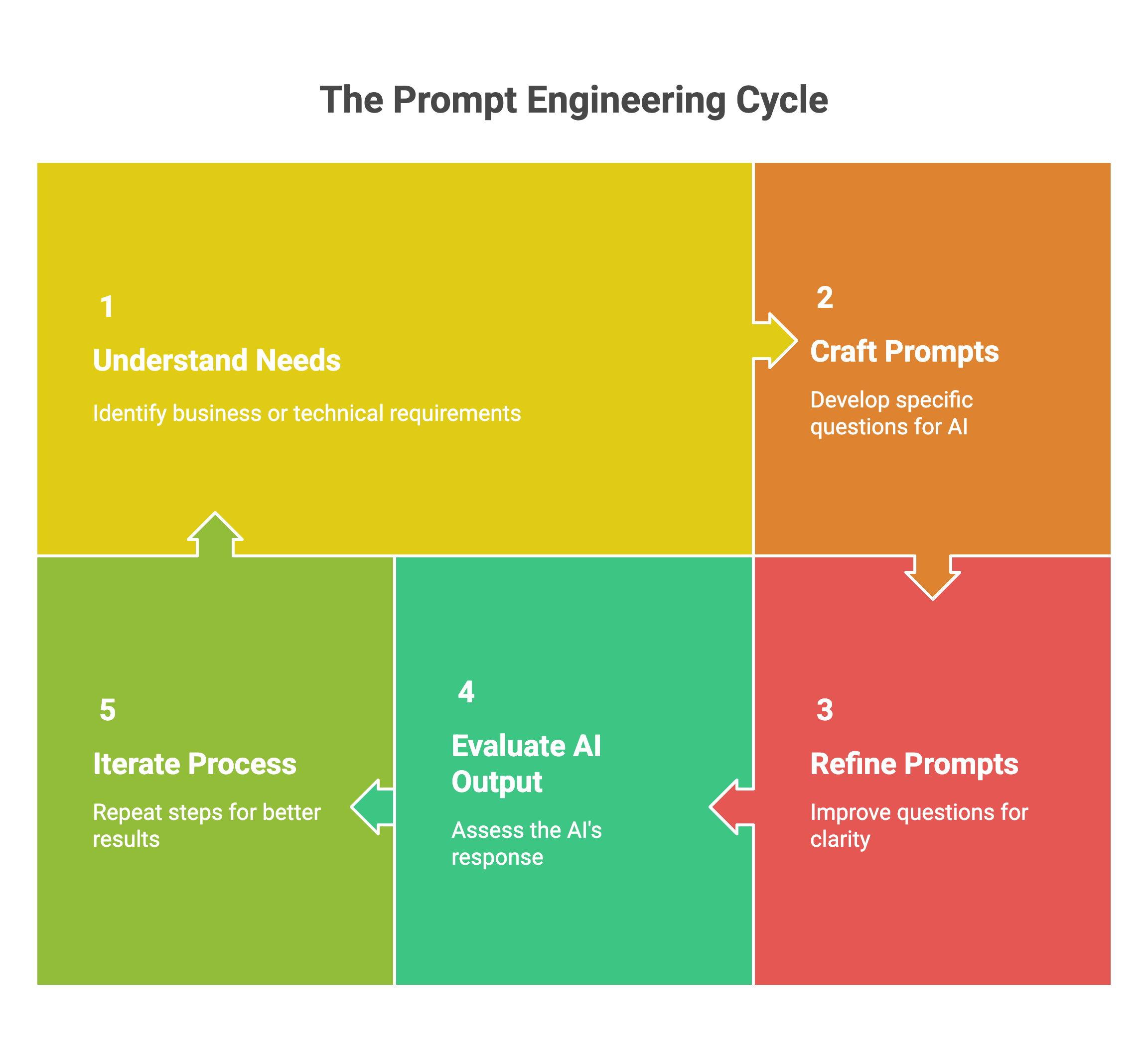 Boost Your Productivity with Prompt Engineering Insights - visual selection(2)