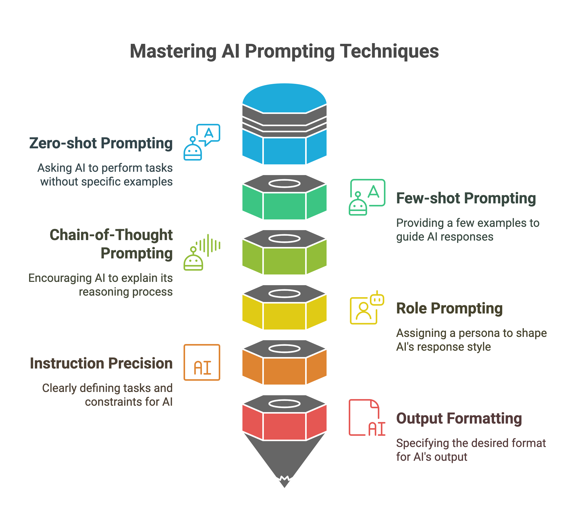 Boost Your Productivity with Prompt Engineering Insights - visual selection(3)