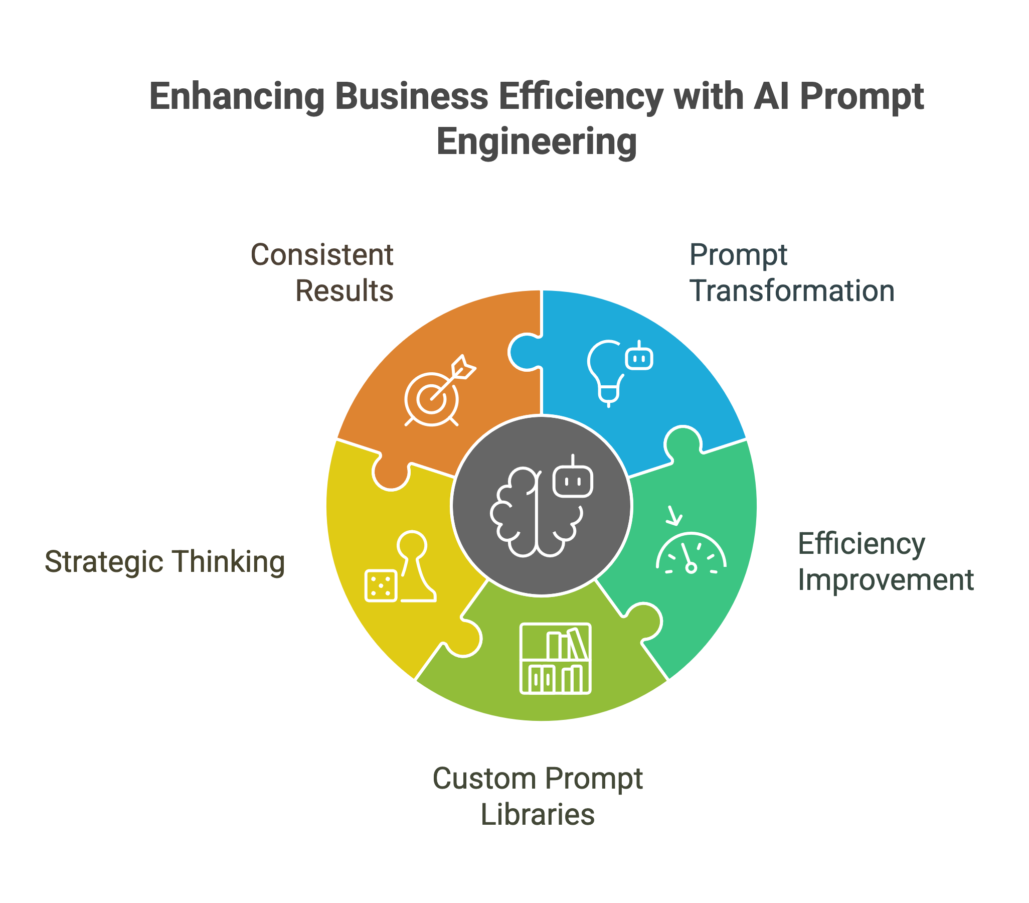 Boost Your Productivity with Prompt Engineering Insights - visual selection(4)