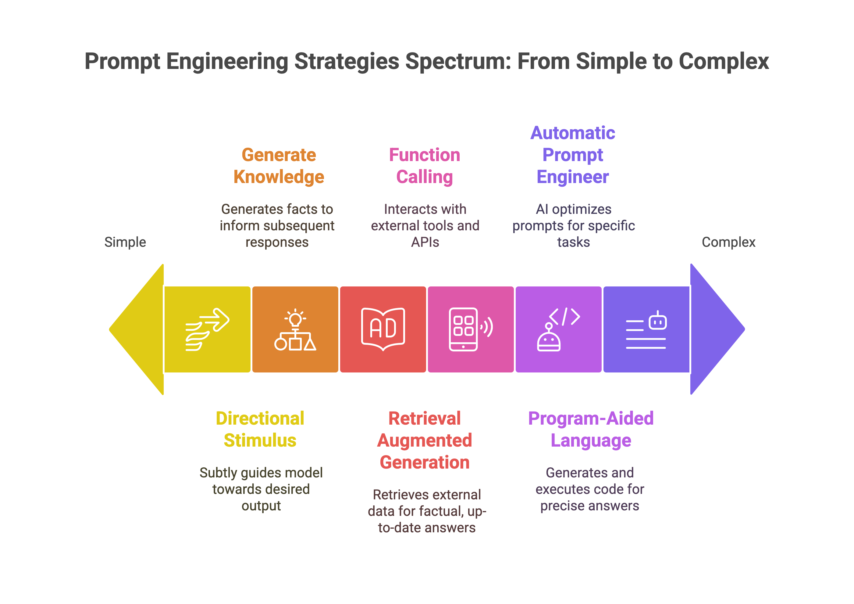 Boost Your Productivity with Prompt Engineering Insights - visual selection(7)