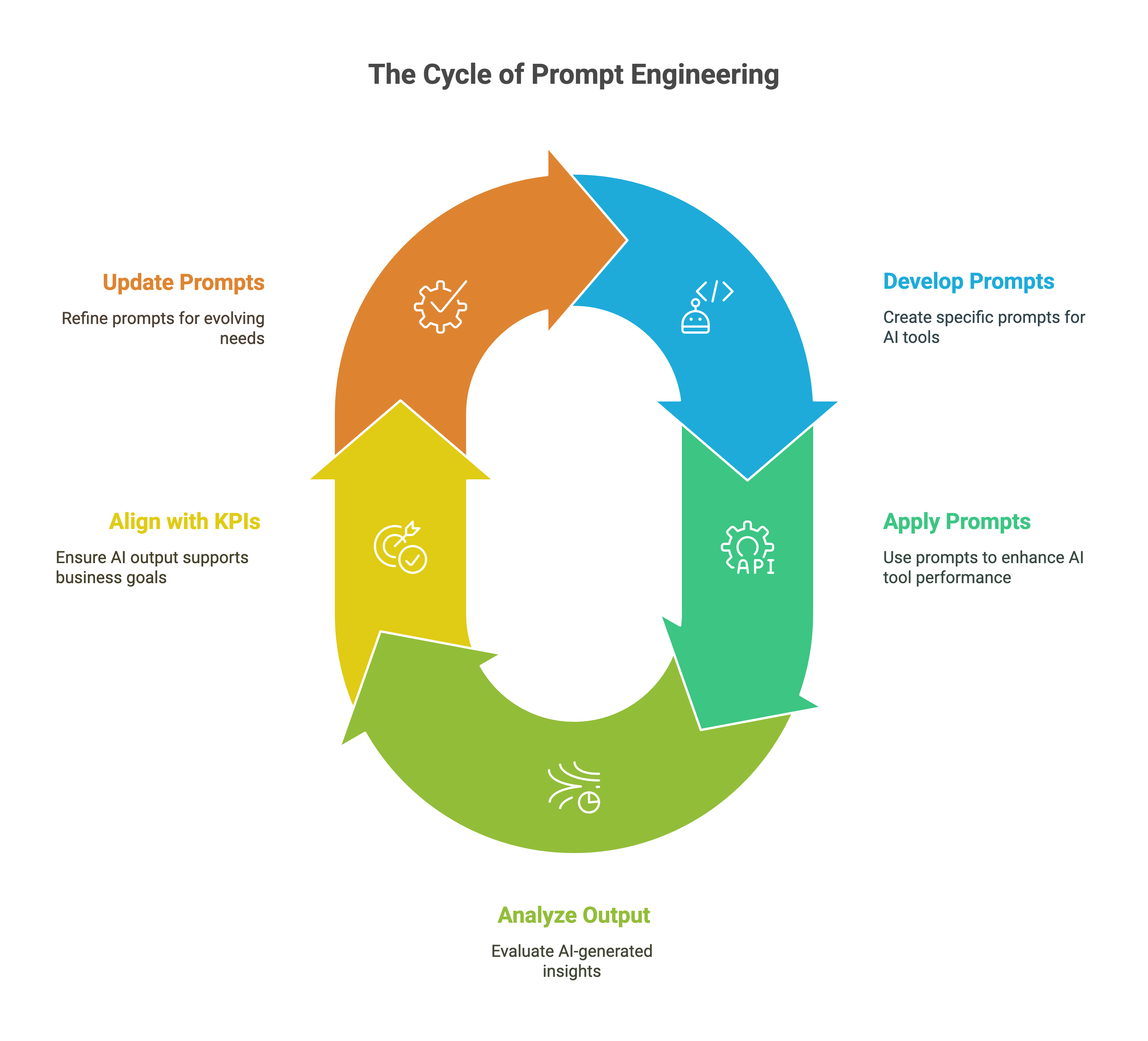 Boost Your Productivity with Prompt Engineering Insights - visual selection(9)