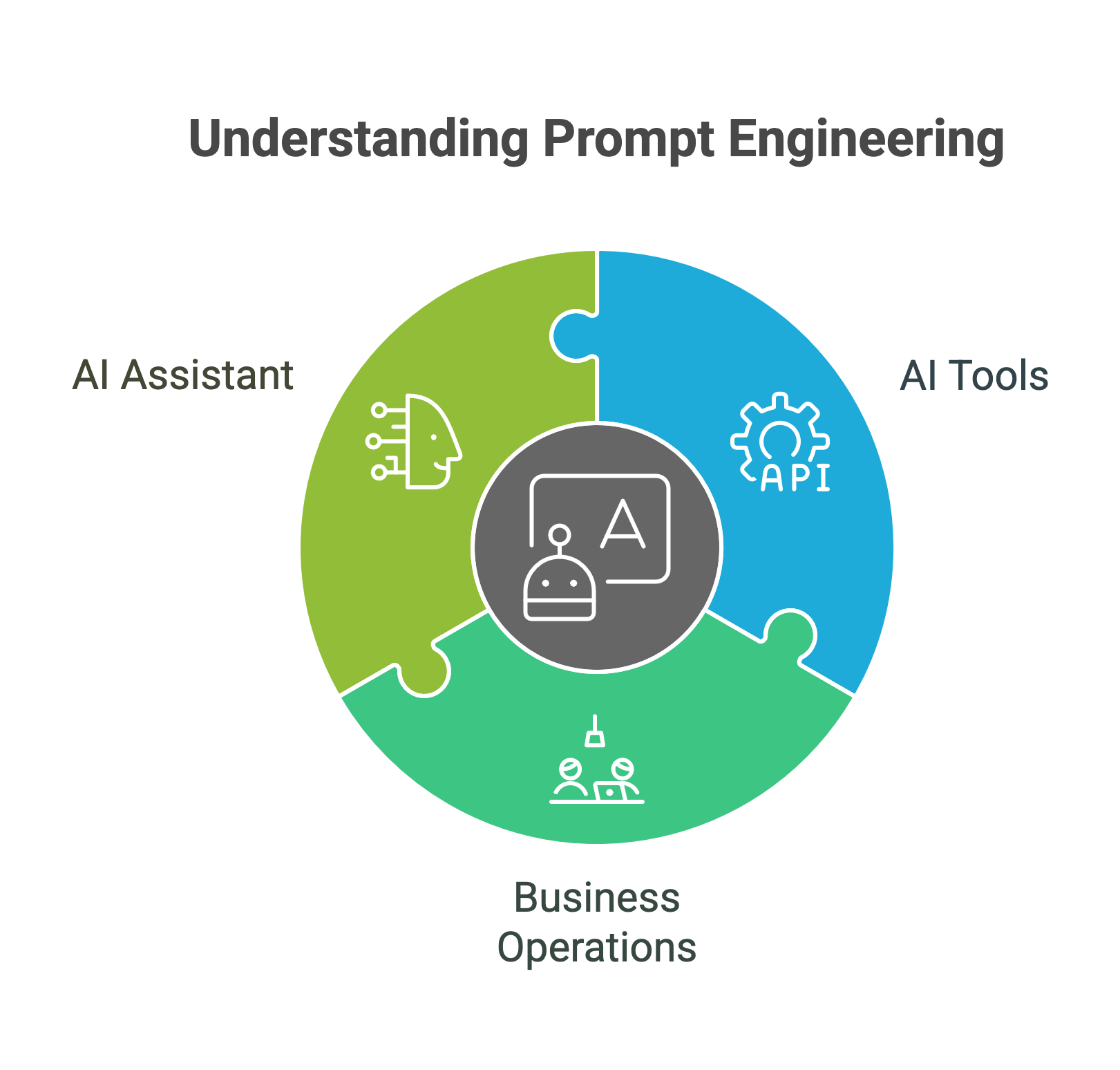 Boost Your Productivity with Prompt Engineering Insights - visual selection