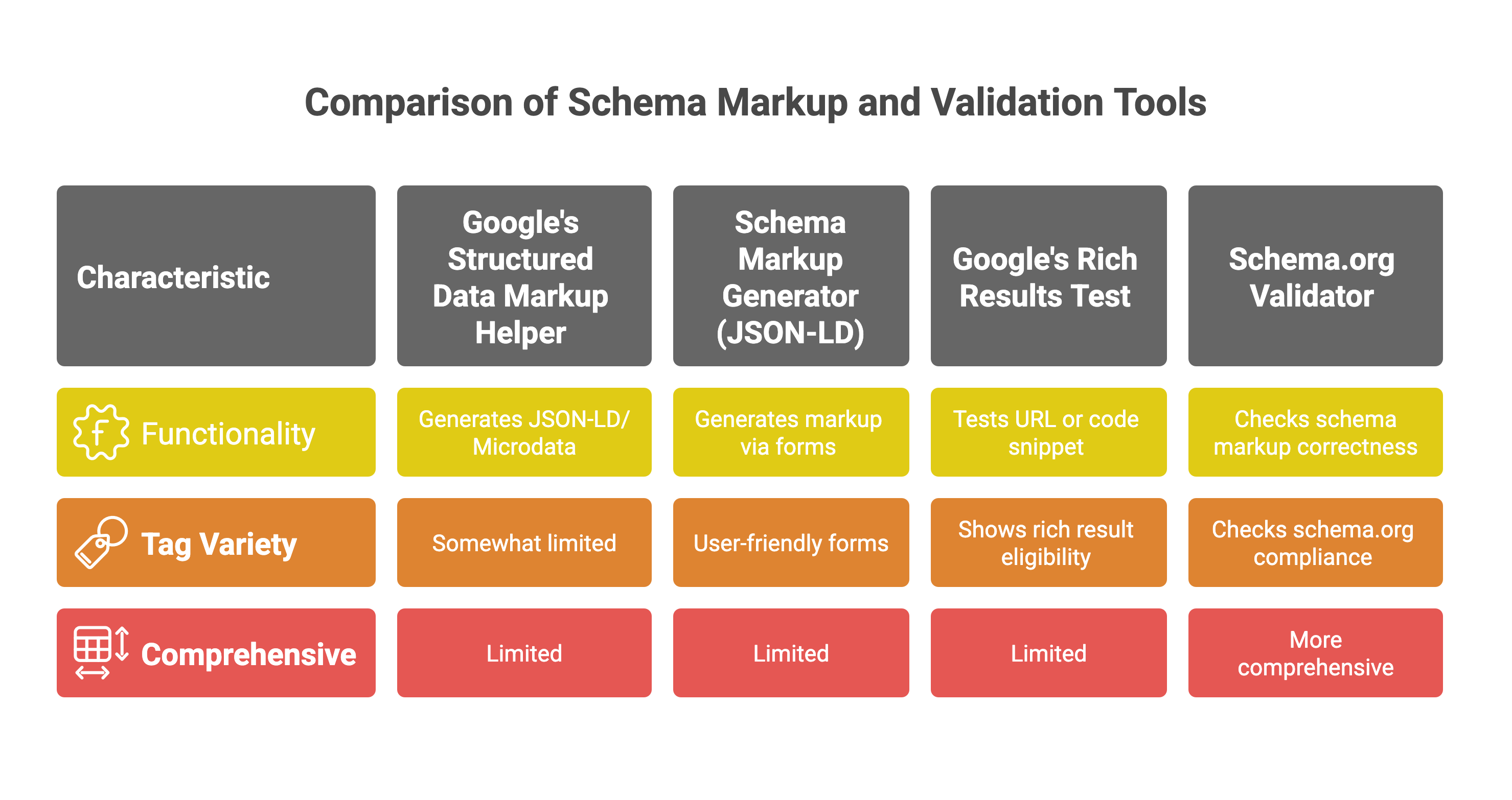 Comparison of Schema Markup Tools