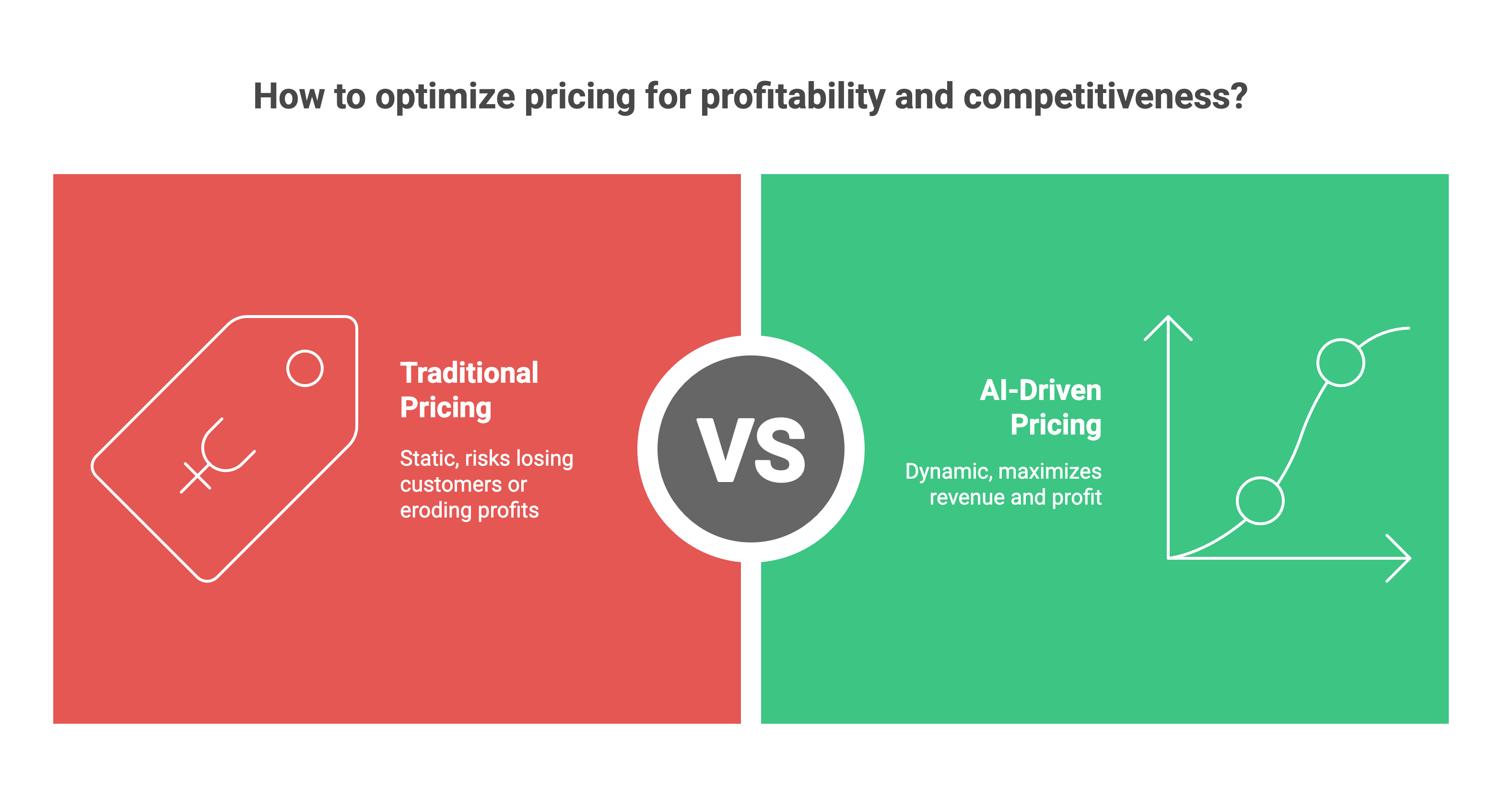 How to Optimize Pricing for Profitability and Competitivesness
