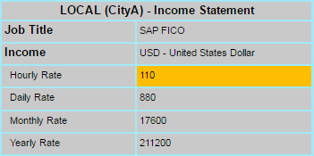 How the Consulting Rate Calculator Works - Personal Income Info