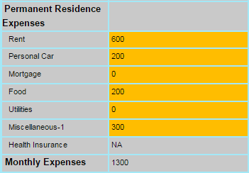 How the Consulting Rate Calculator Works - Personal Expenses Info