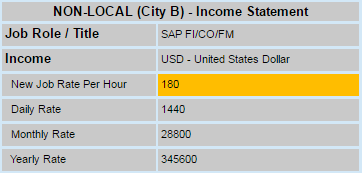 How the Consulting Rate Calculator Works - Business Income Info