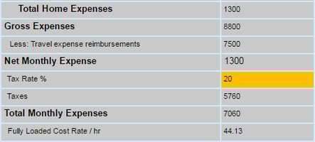 How the Consulting Rate Calculator Works - Business Expense Reimbursement Info