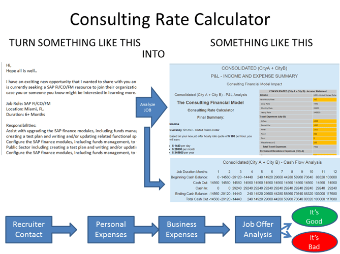 Turn job offer emails like this into job offer analysis P&L statements like this .pdf