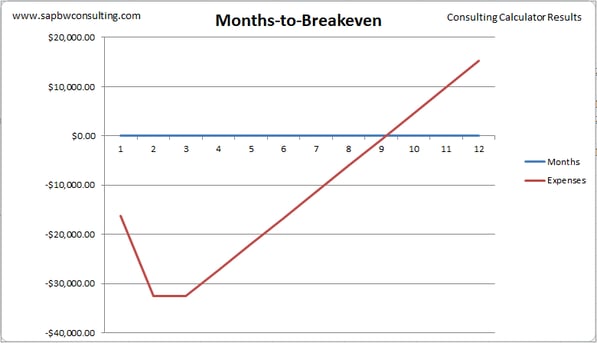 Scenario_1_Consulting_Calculator_Months_to_Breakeven.png