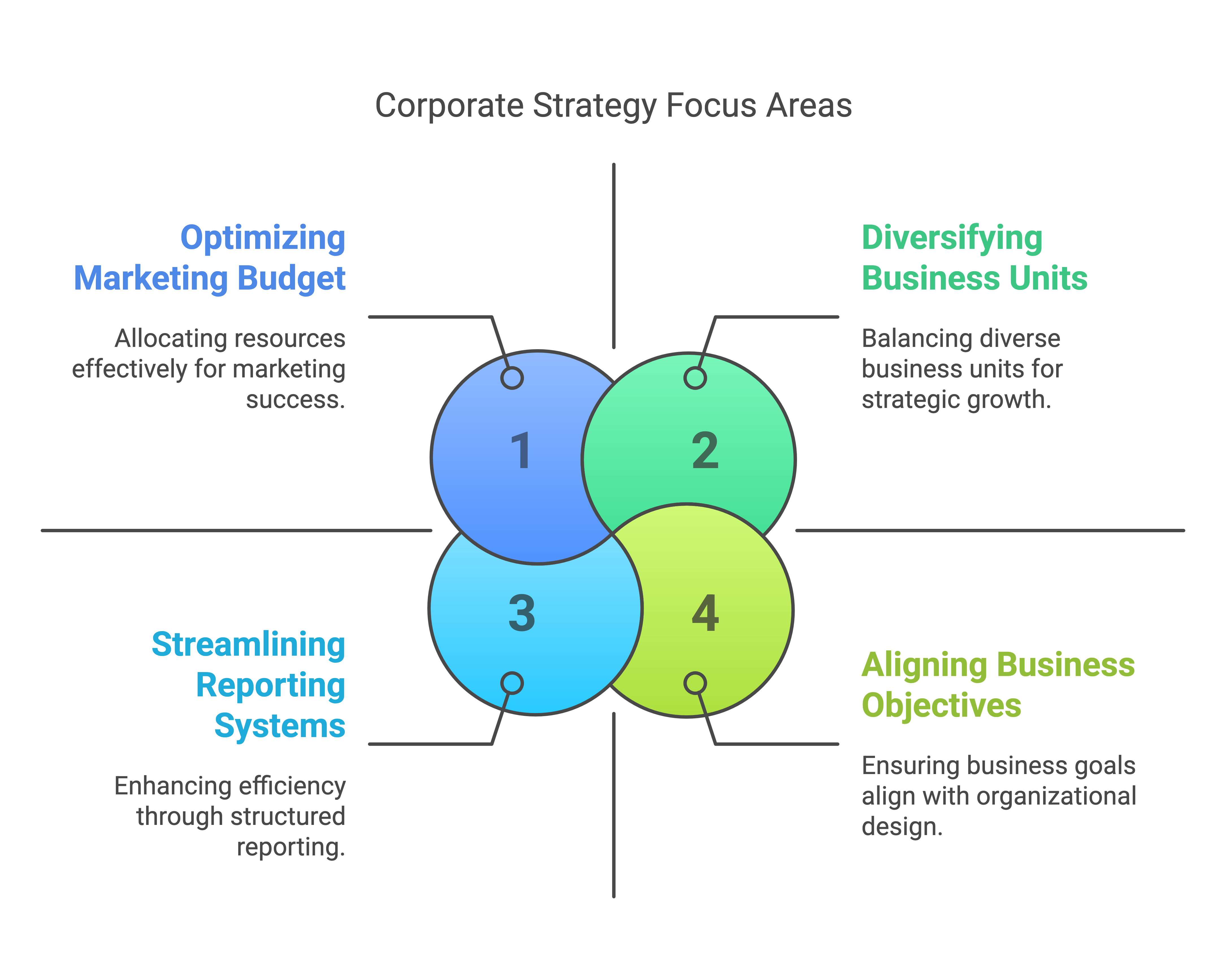 Corporate vs Business Strategy_ Key Differences Explained - visual selection(1)