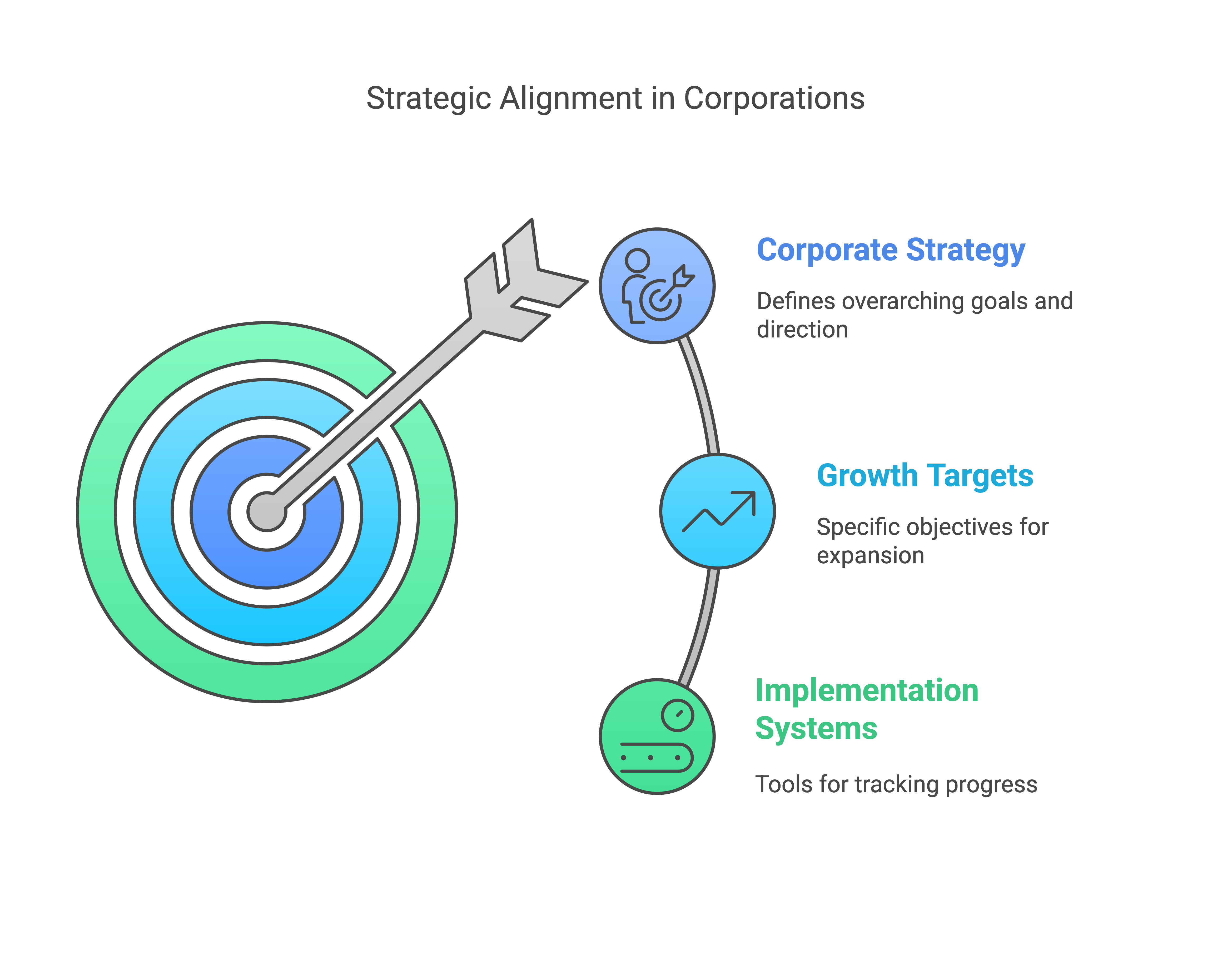 Corporate vs Business Strategy_ Key Differences Explained - visual selection(3)