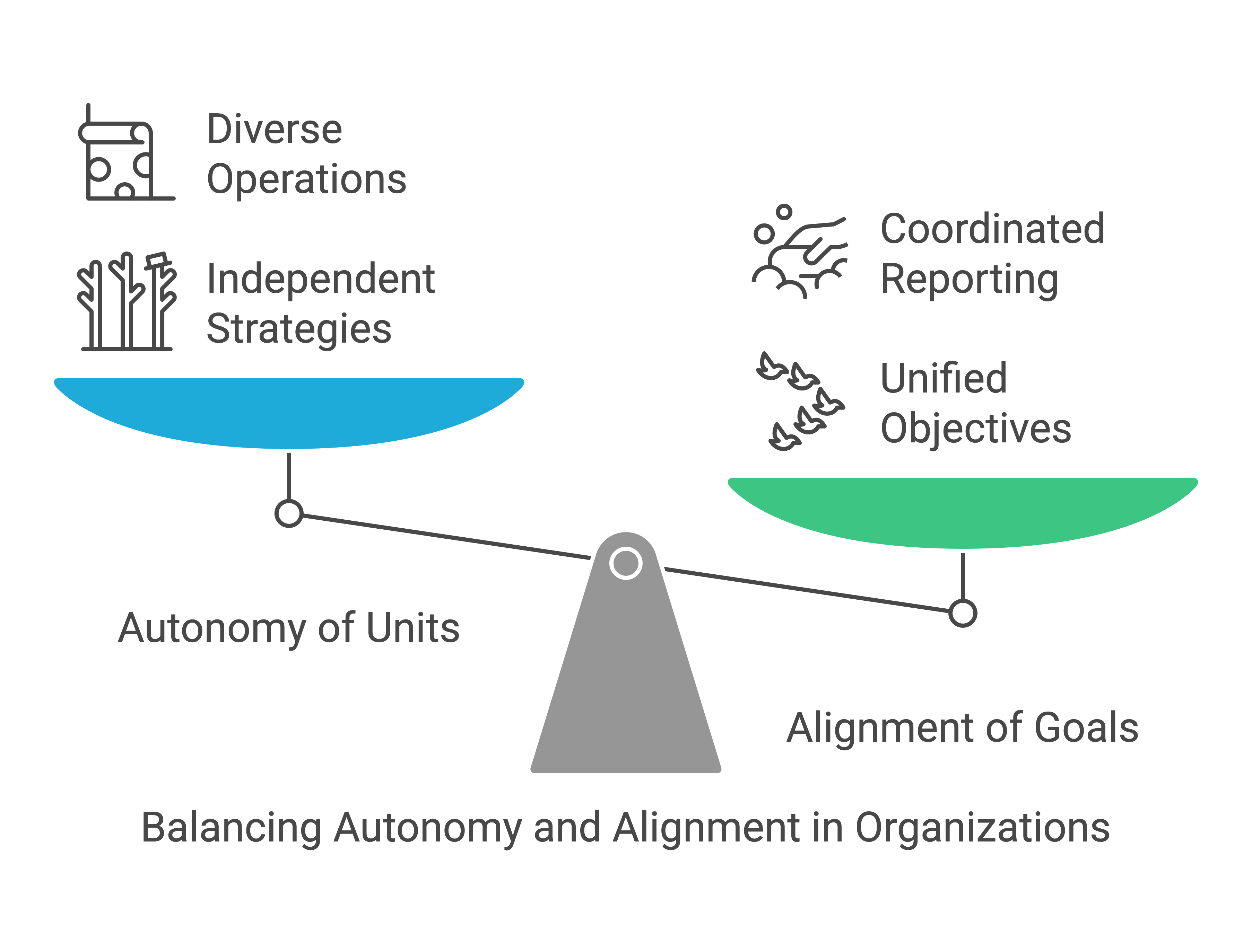 Corporate vs Business Strategy_ Key Differences Explained - visual selection(4)