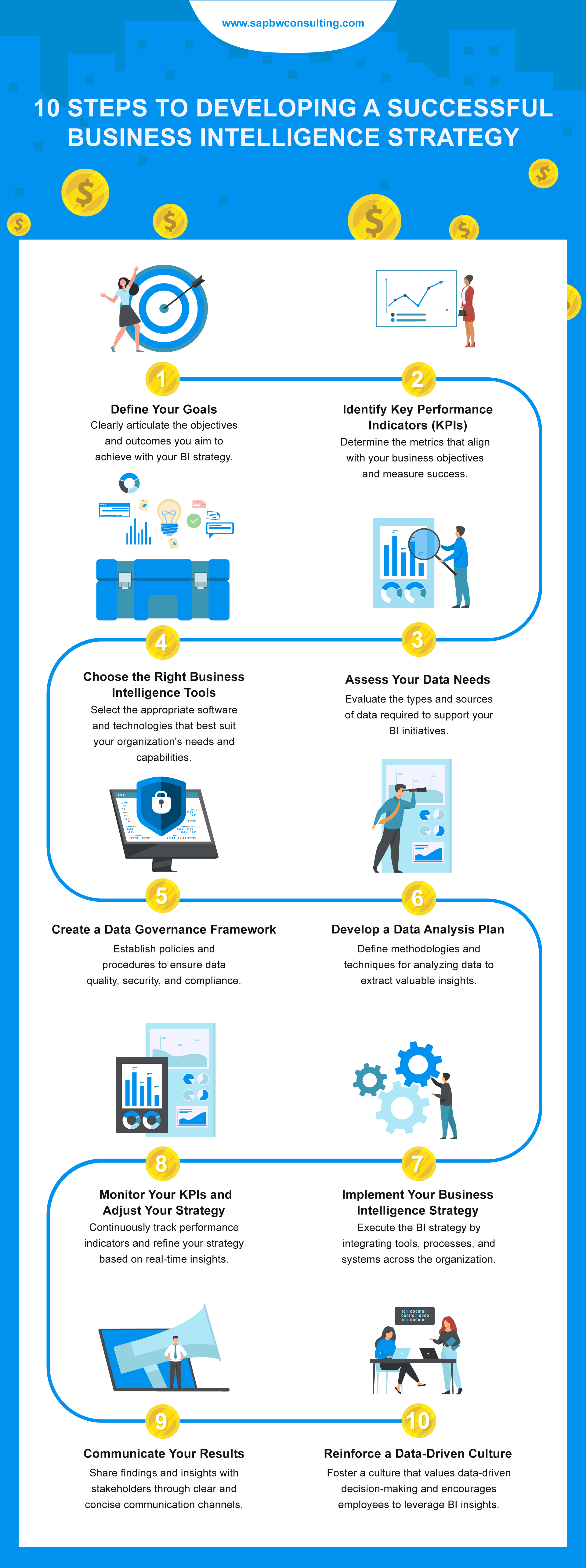 Developing a Business Intelligence Strategy