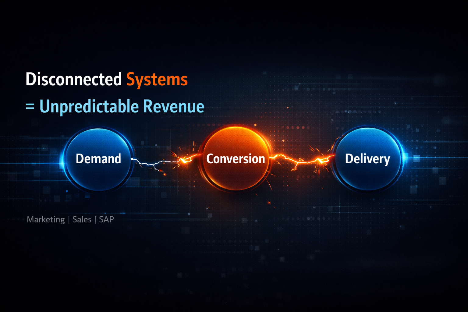 Disconnected systems and unpredictable revenue