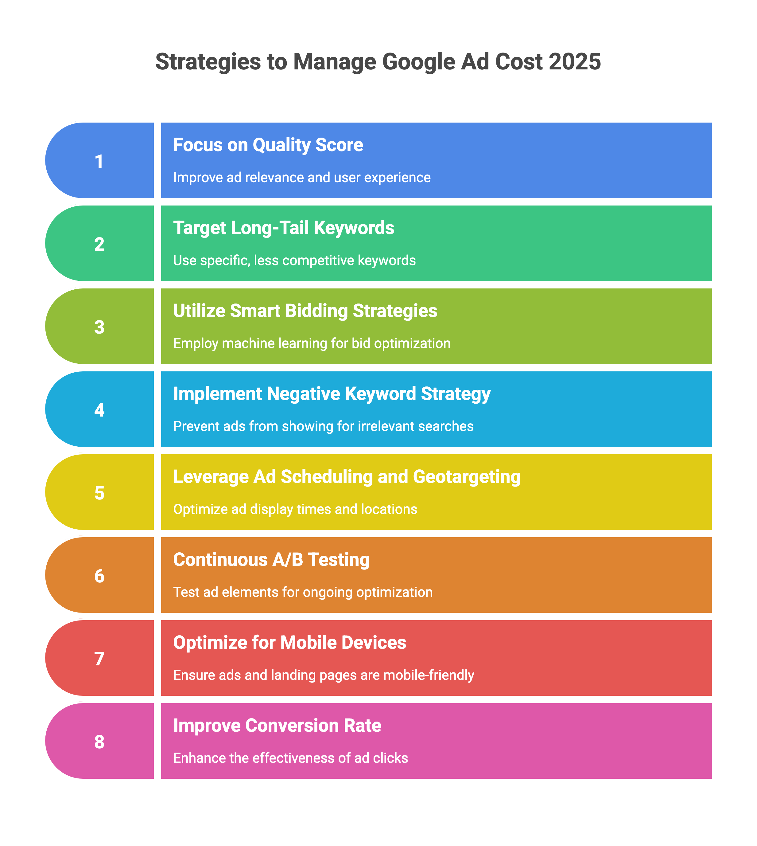 Google Ad Cost 2025_ Predicting Prices for SAP Clients - visual selection(1)