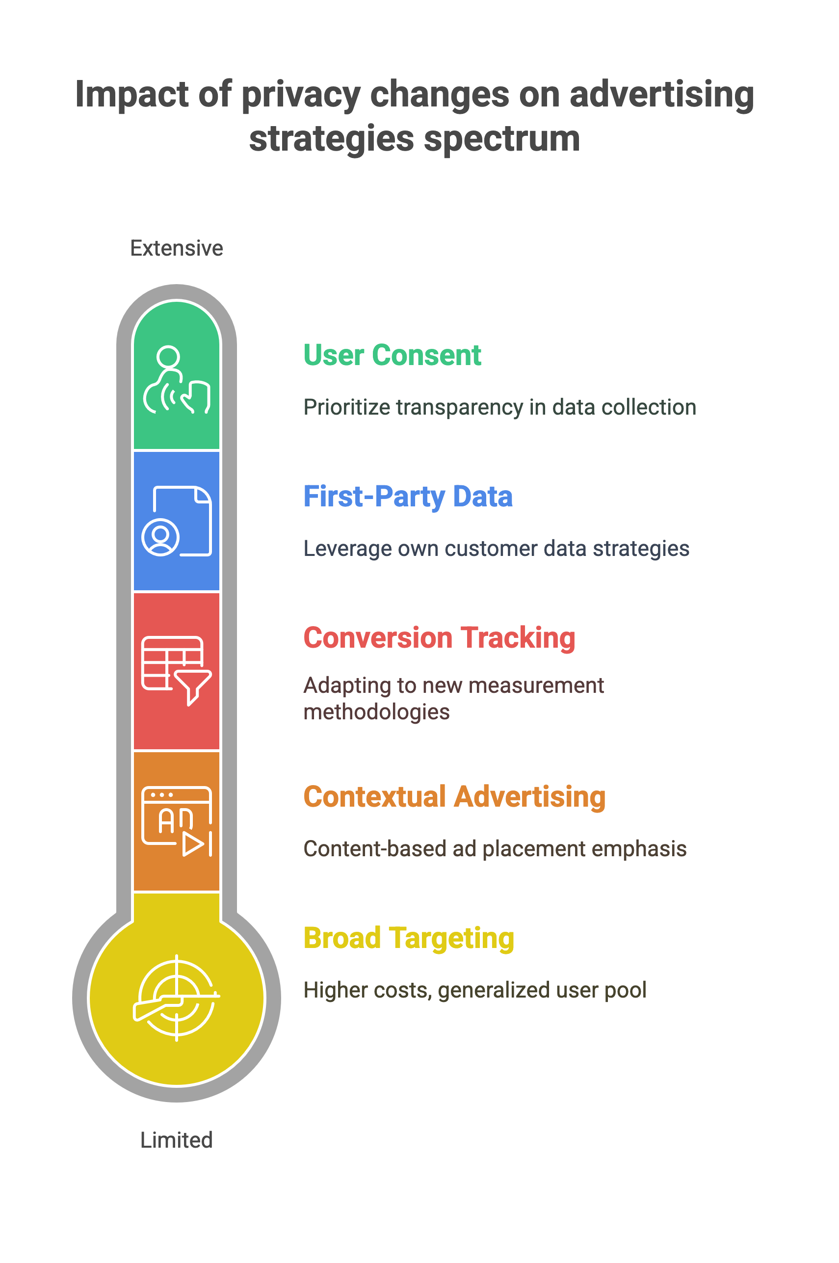 Google Ad Cost 2025_ Predicting Prices for SAP Clients - visual selection(3)