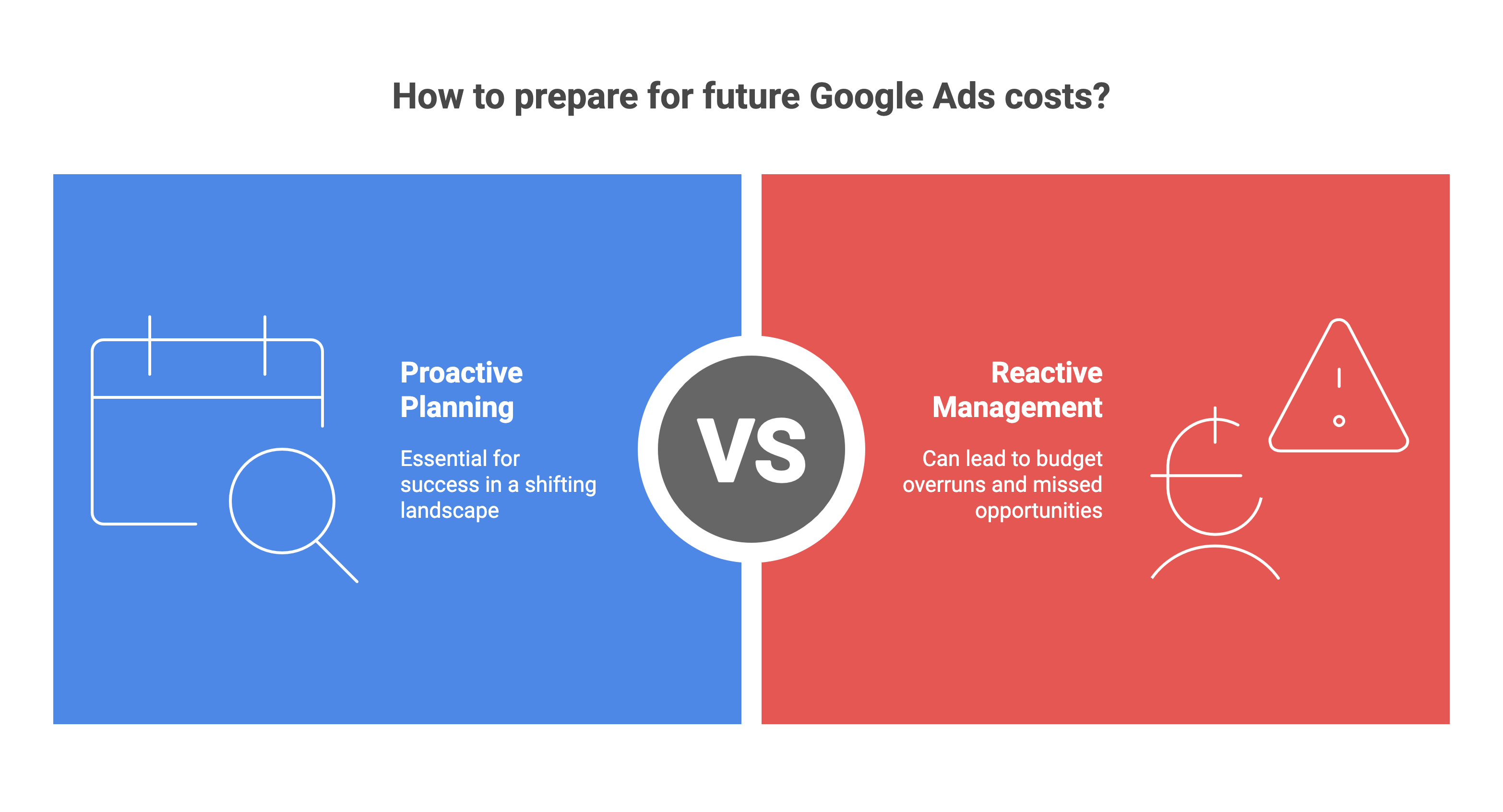 Google Ad Cost 2025_ Predicting Prices for SAP Clients - visual selection