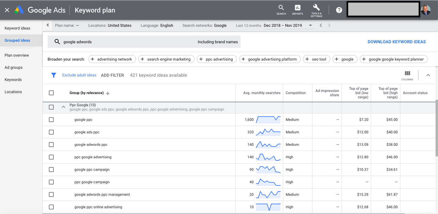 Keyword CPC Prices