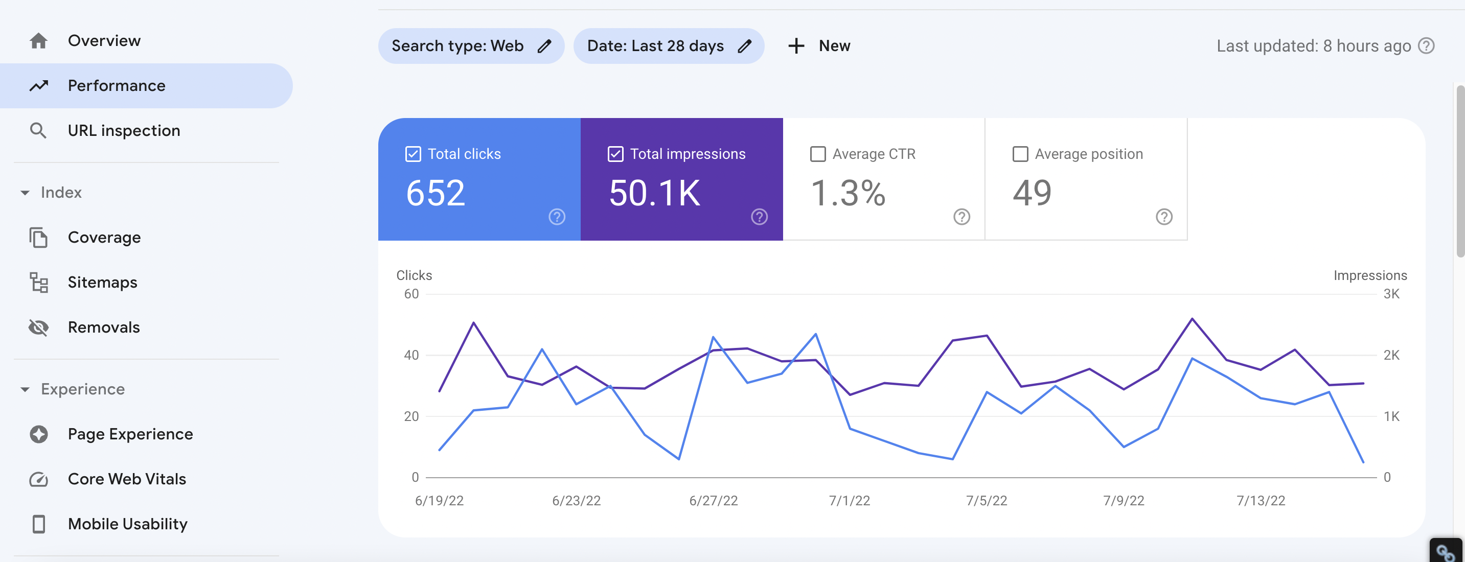 Google Search Console Performance View 