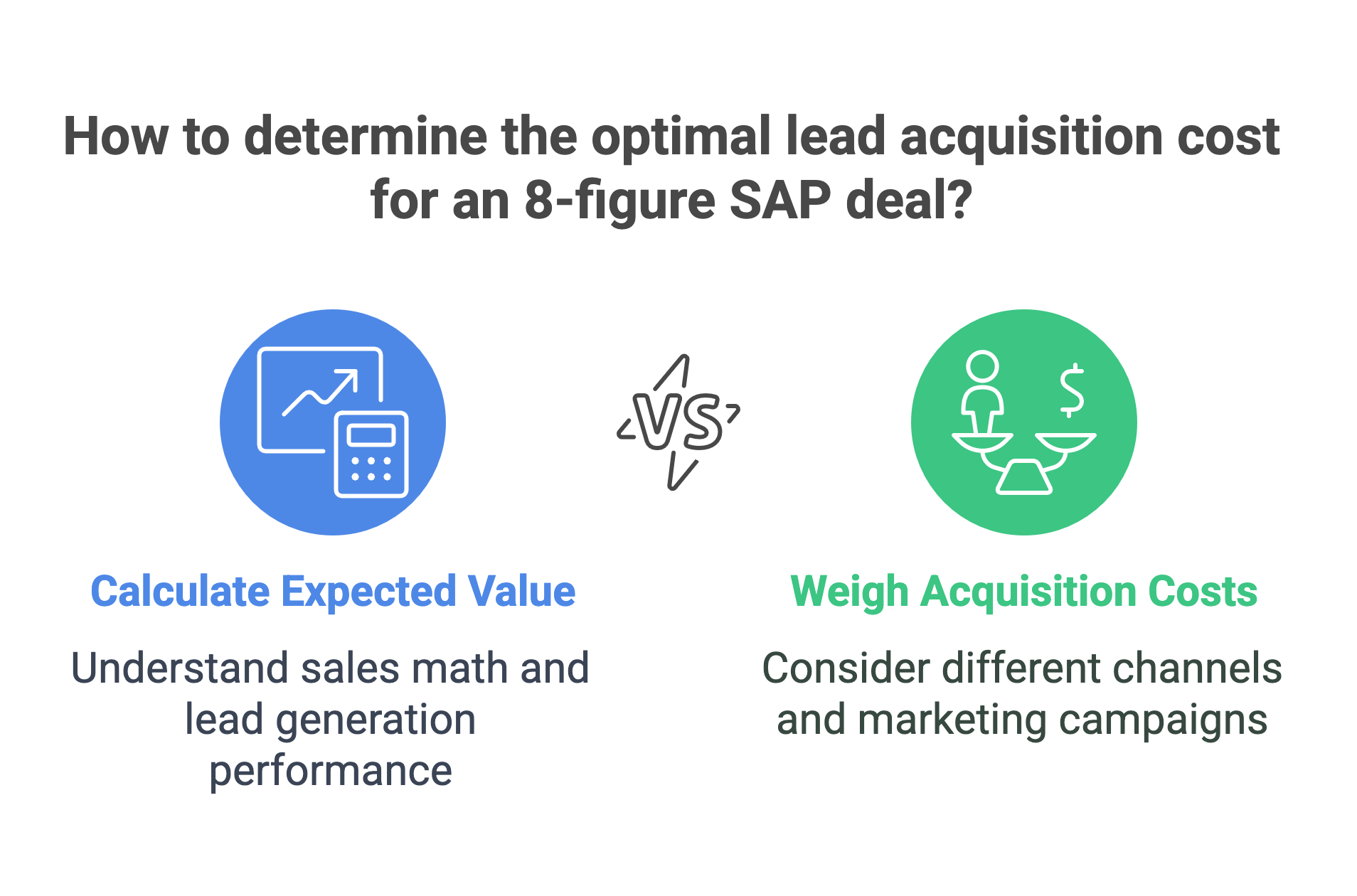 How Much to Spend to Acquire a Lead_ SAP Insights - visual selection(2)