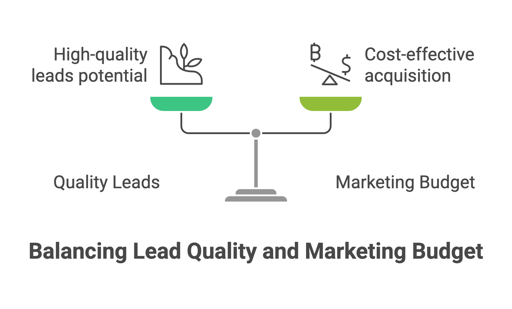 How Much to Spend to Acquire a Lead_ SAP Insights - visual selection