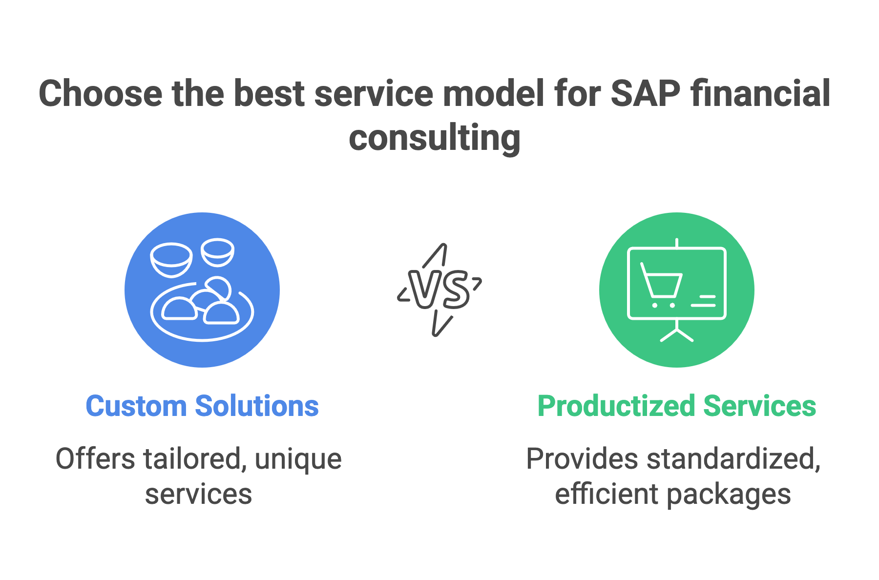 Choose the Best Service Model
