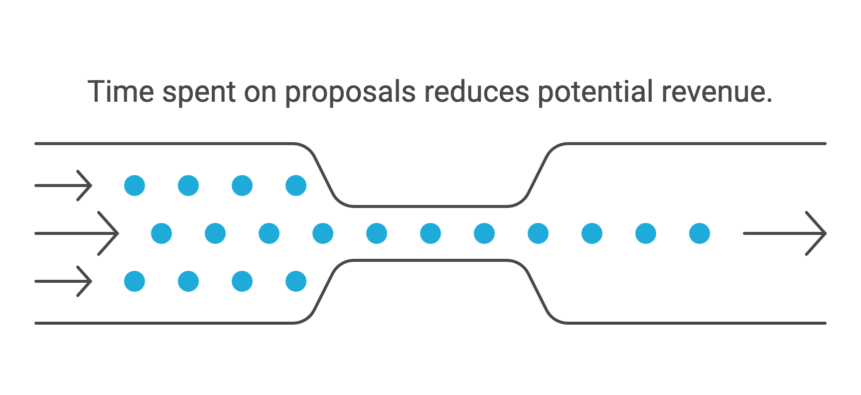Proposals vs Revenue