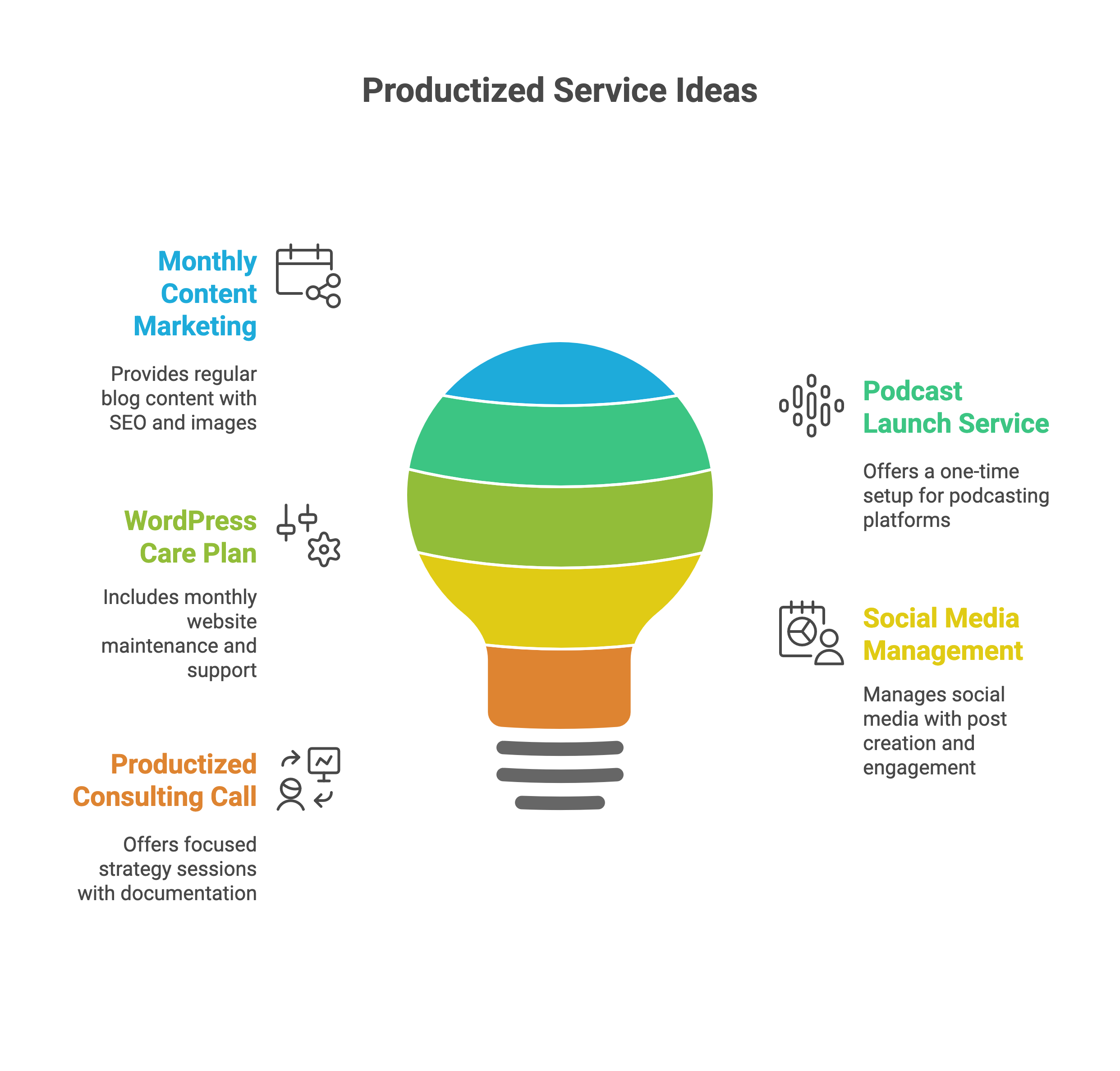 Productized Service Ideas