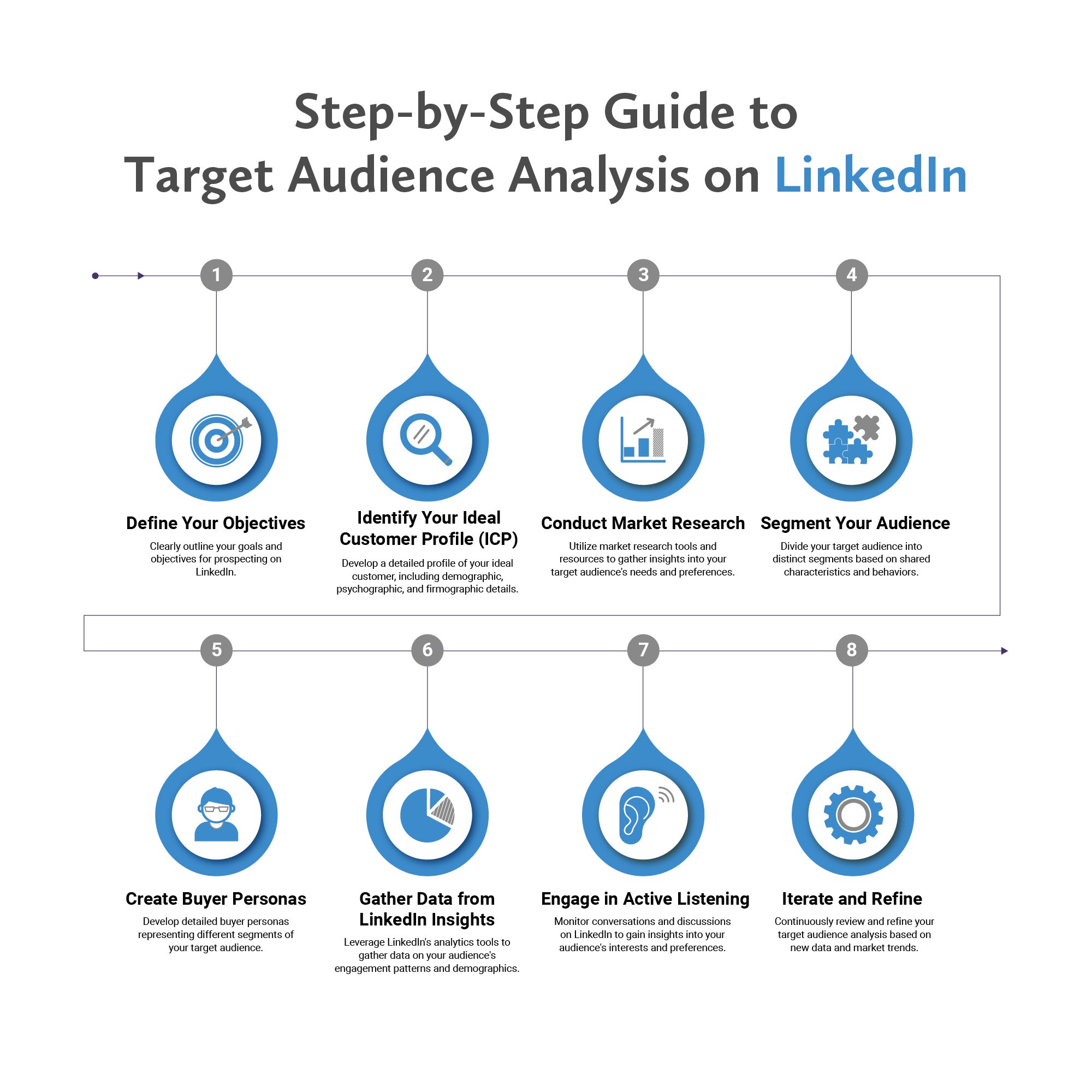 Target Audience Analysis