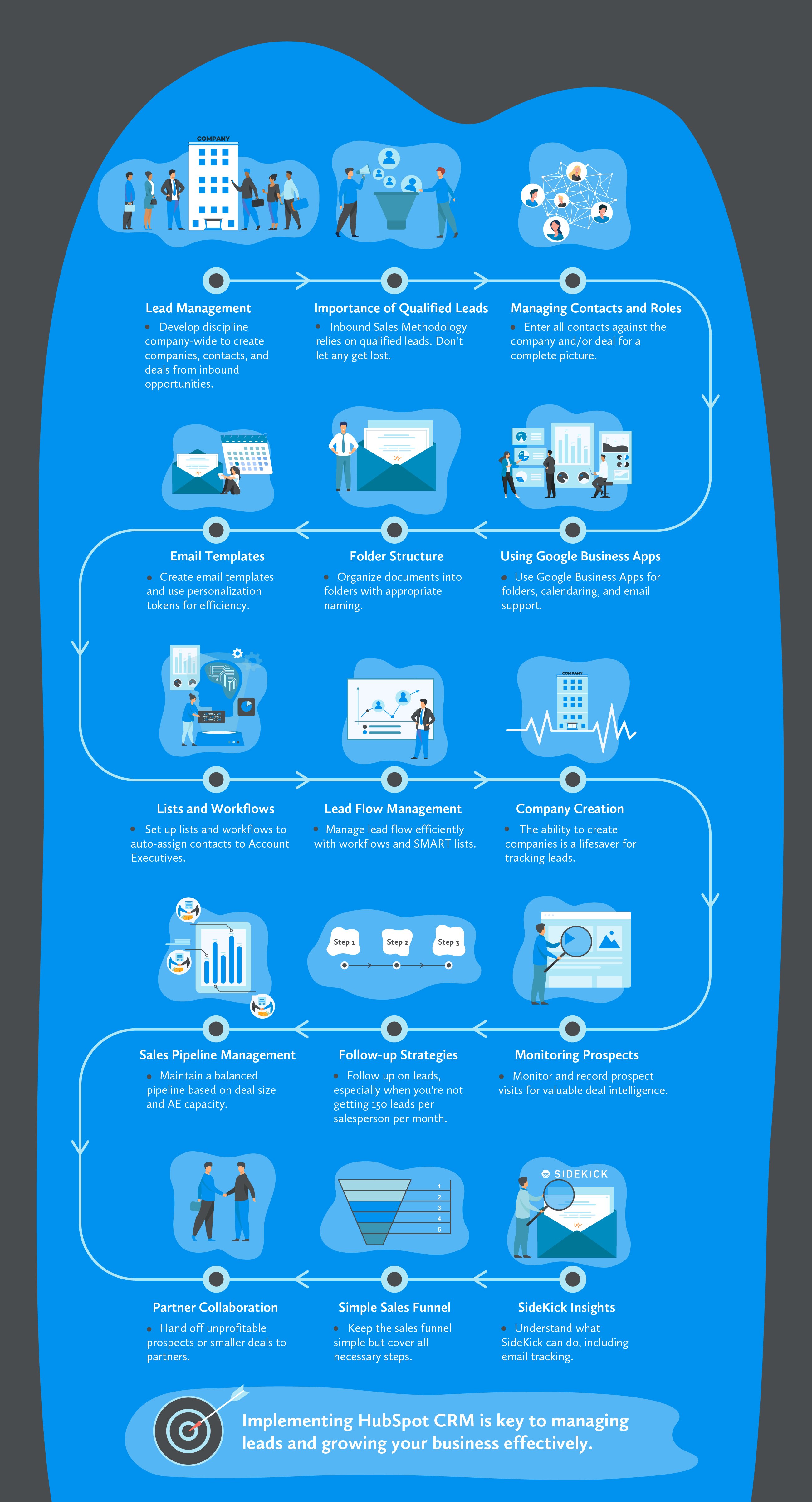 Hubspot CRM Implementation Best Practices