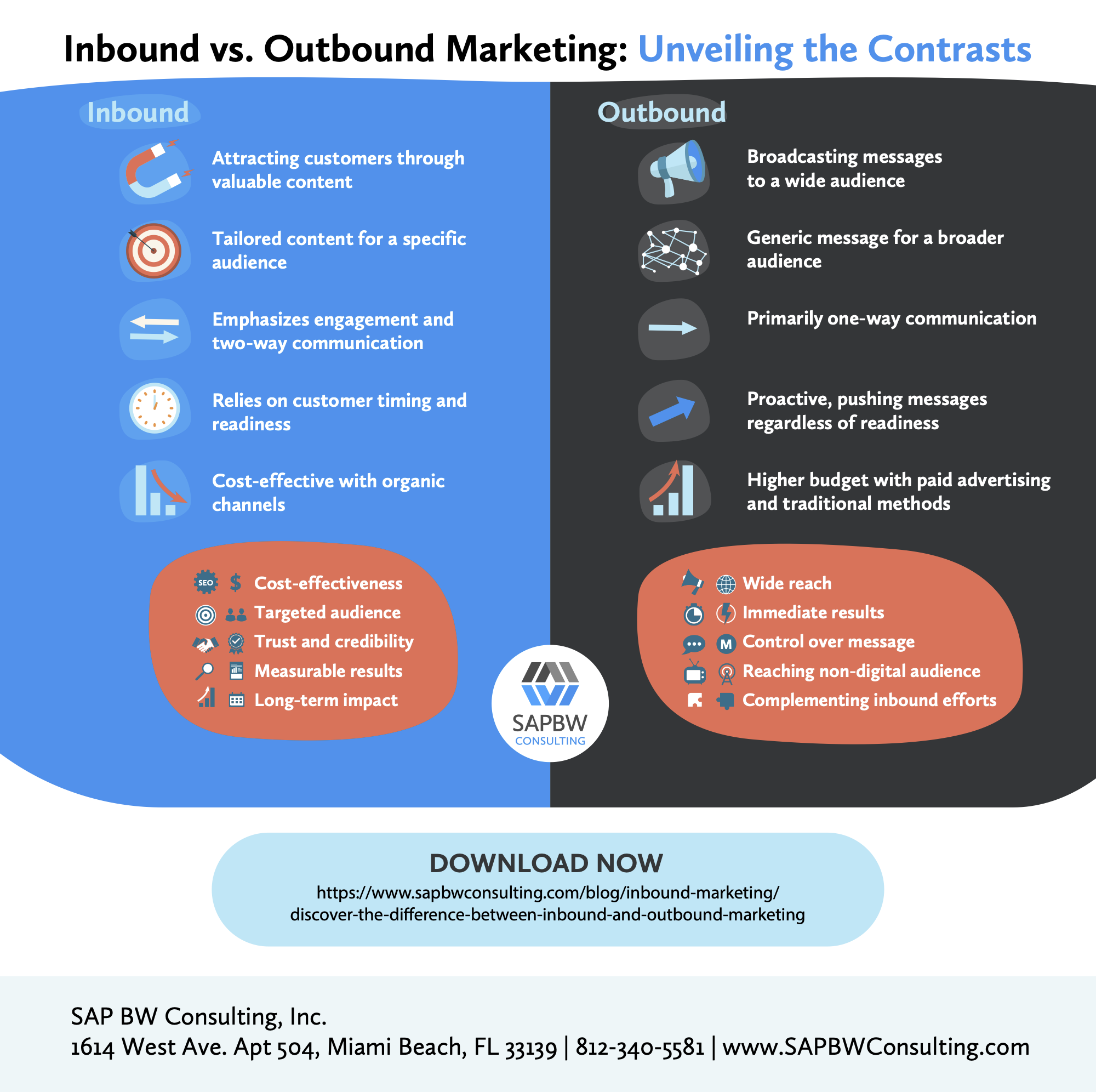 Difference Between Inbound vs Outbound Marketing