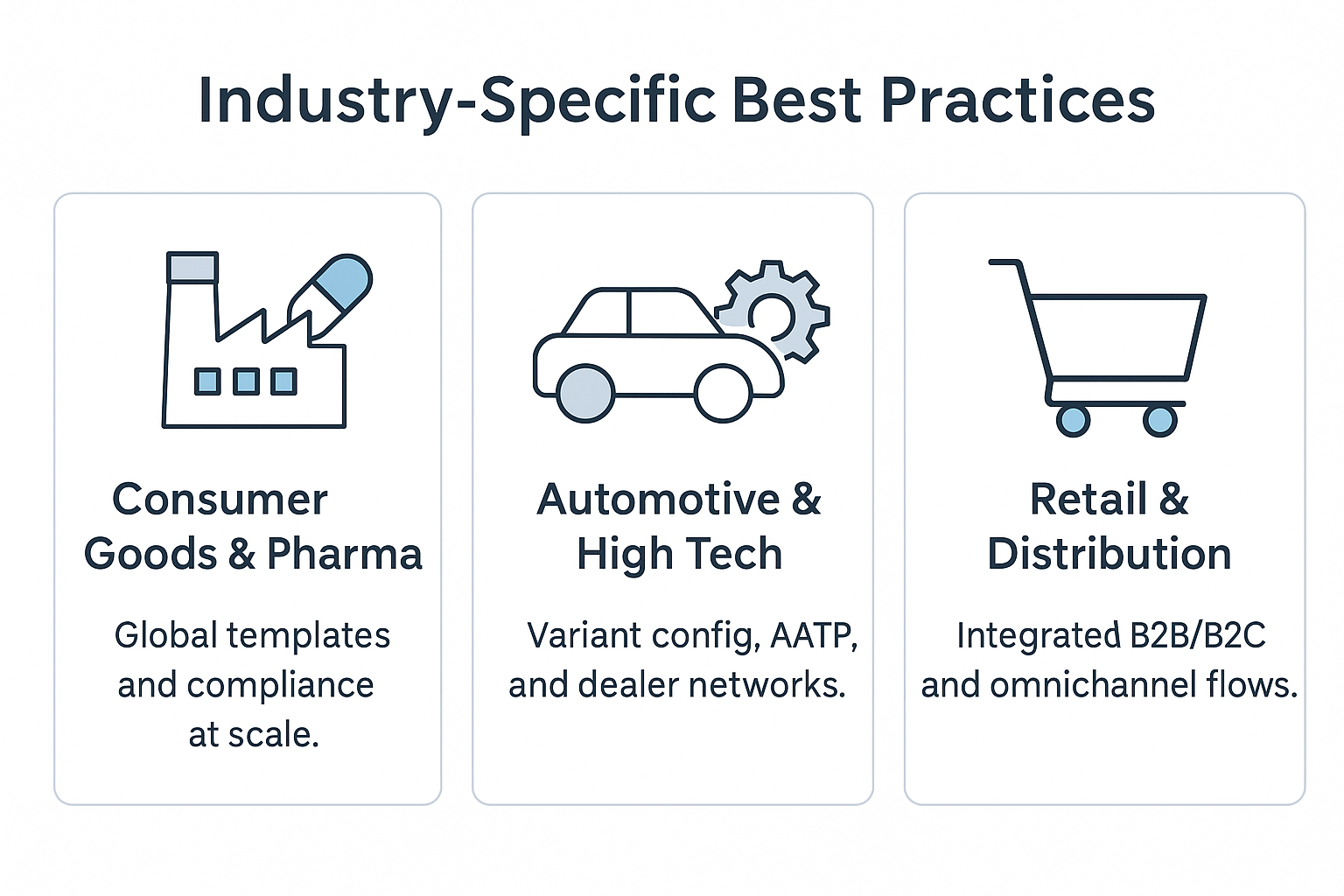 Industry-Specific Best Practices