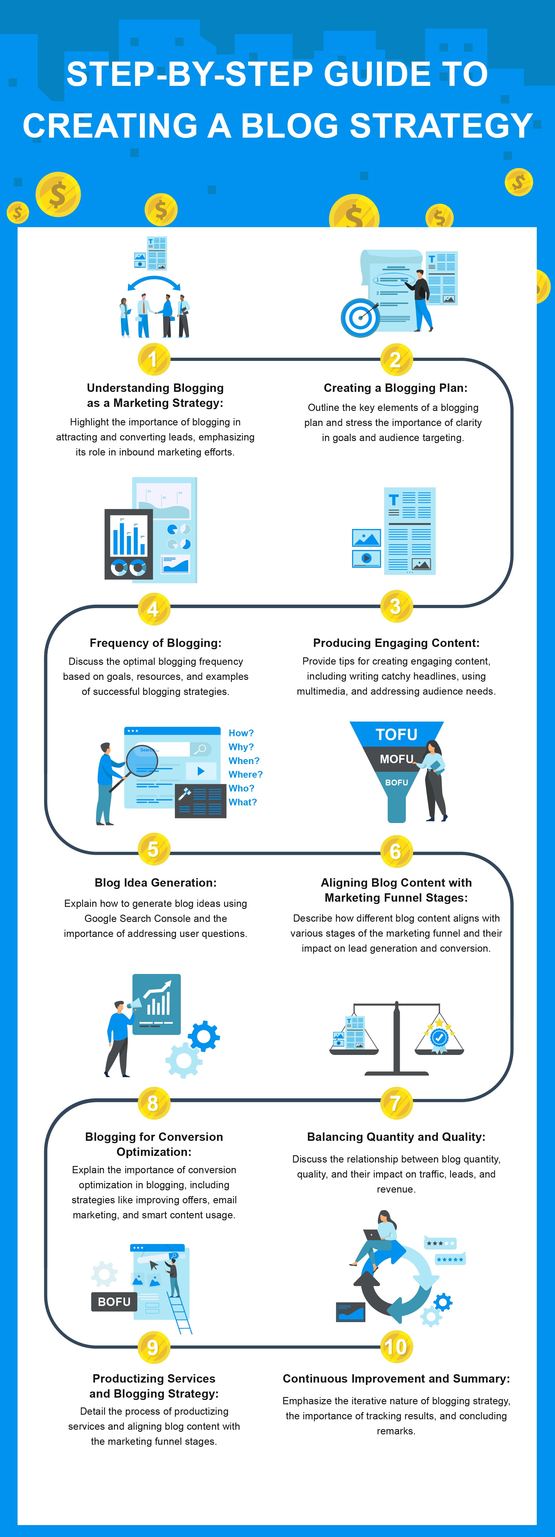 Blog Strategy Creation Infographic