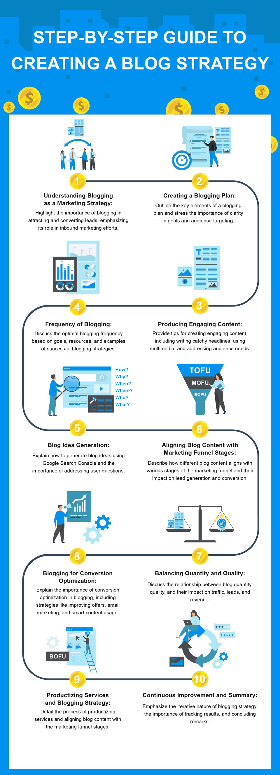 Planning A Blog How to Create a Successful Blog Strategy: A Step-by-Step Guide