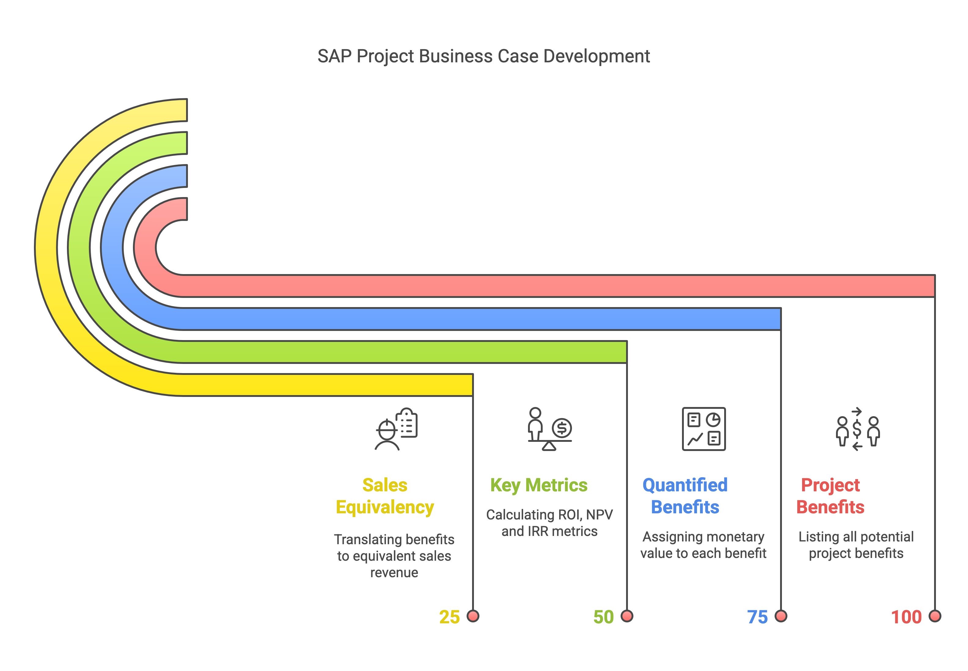 Justify Your SAP Project with Sales Equivalency Analysis - visual selection(1)