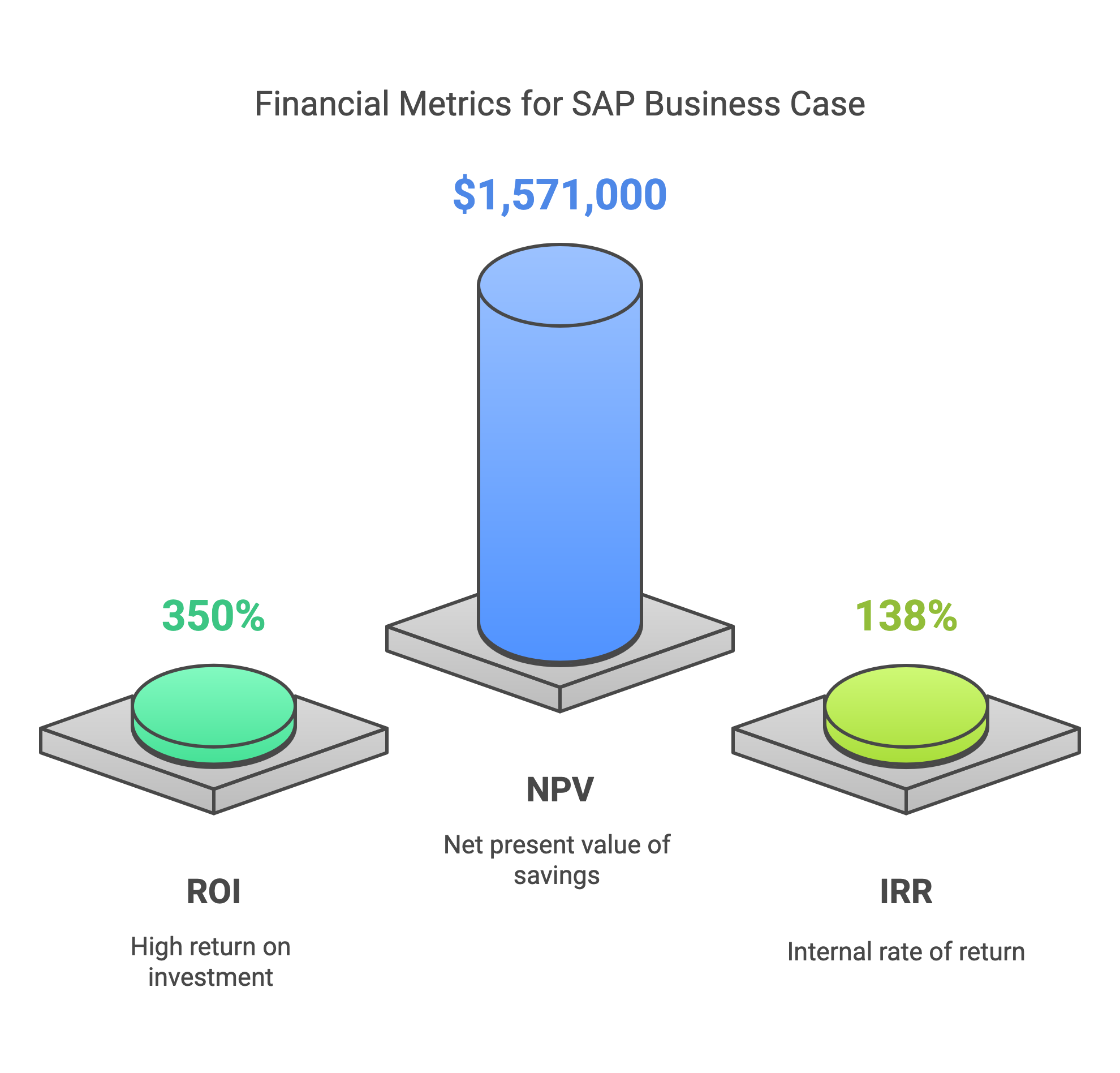 Justify Your SAP Project with Sales Equivalency Analysis - visual selection(2)-1
