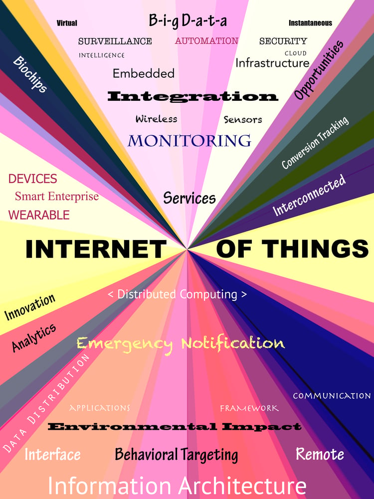 Internet of Things infographic