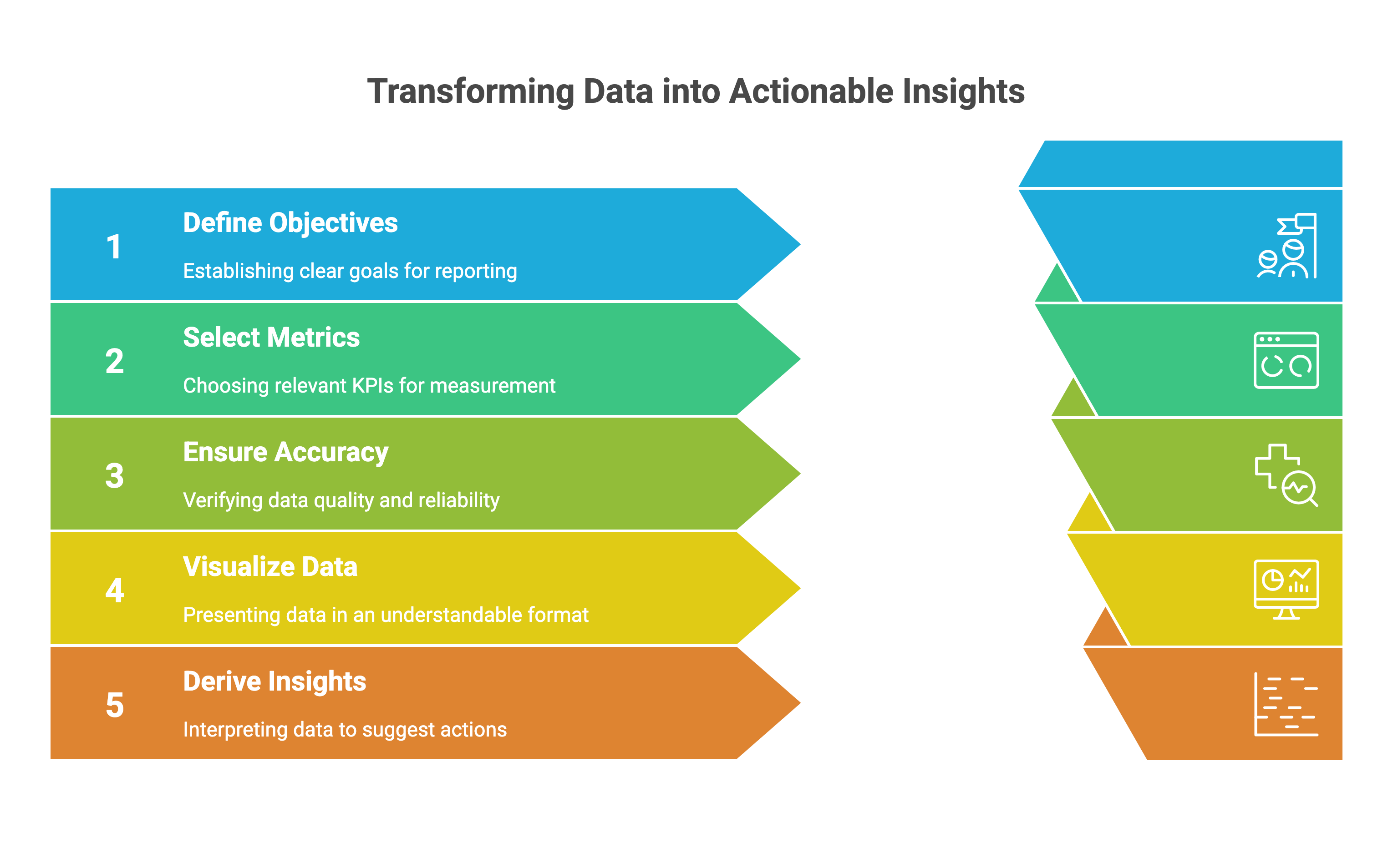 Leveraging Big Data for Enhanced Business Process Reporting - visual selection(2)