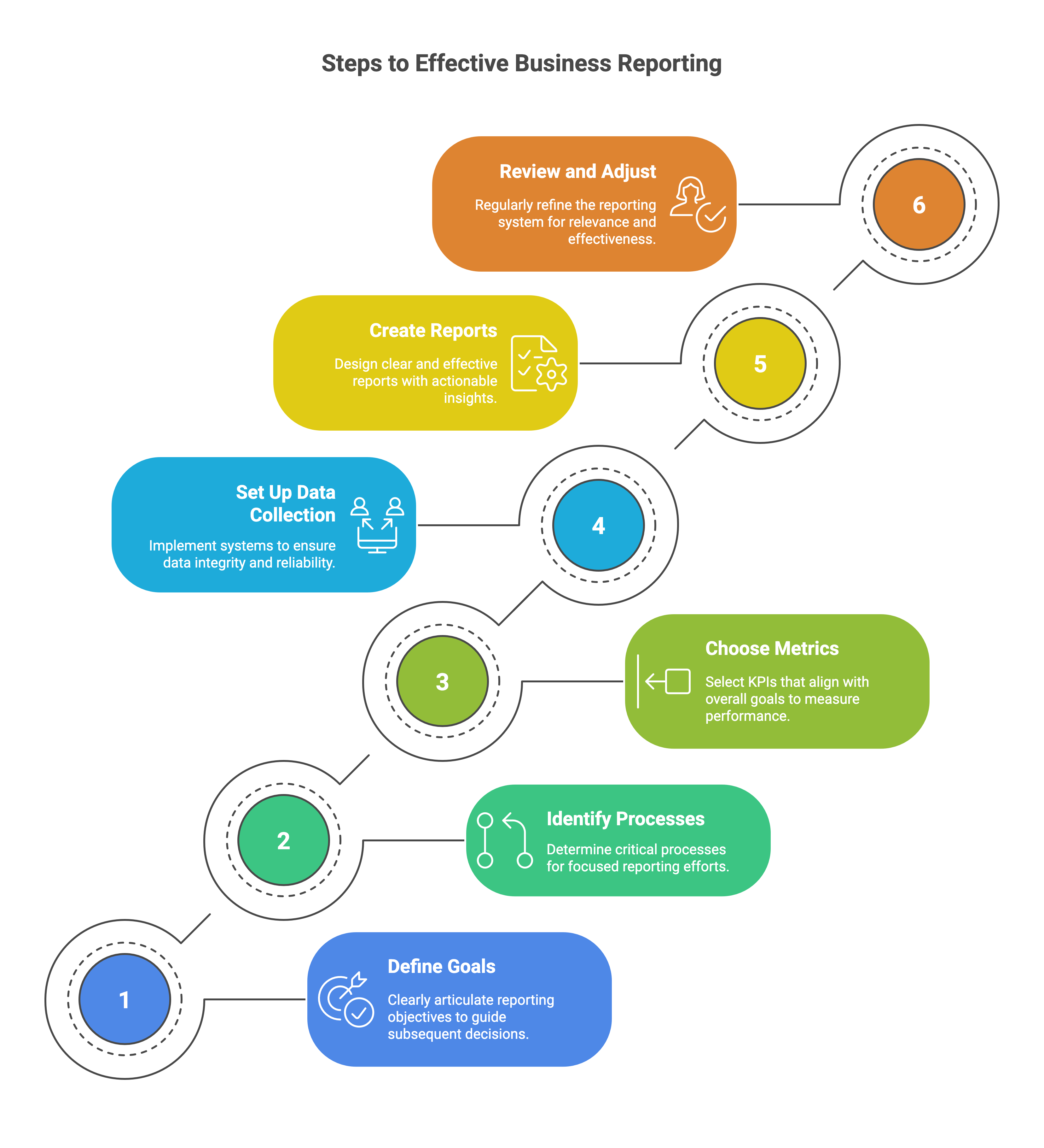 Steps to Effective Business Reporting