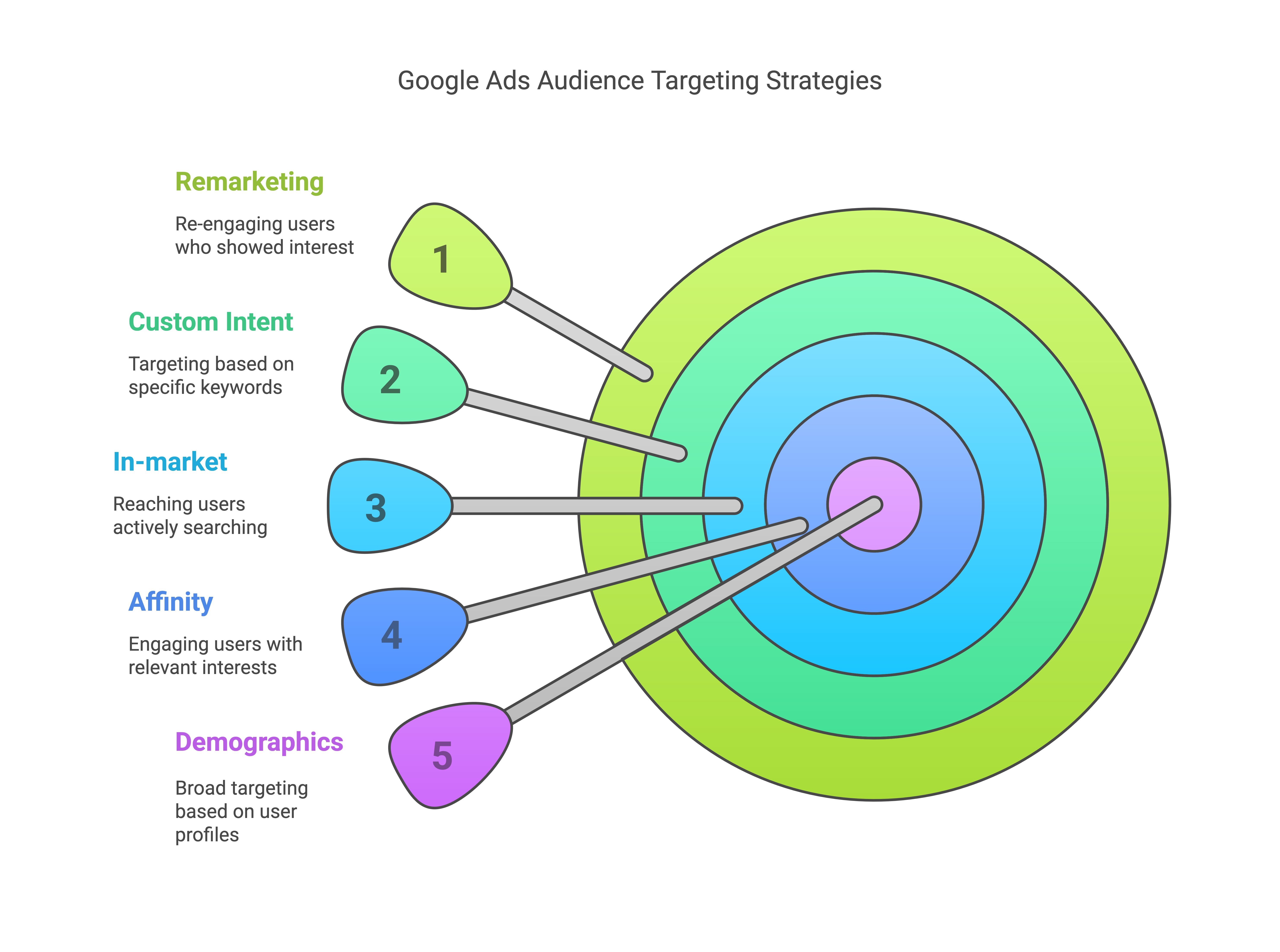 Mastering Google Adwords Campaign Management_ Expert Strategies - visual selection(1)